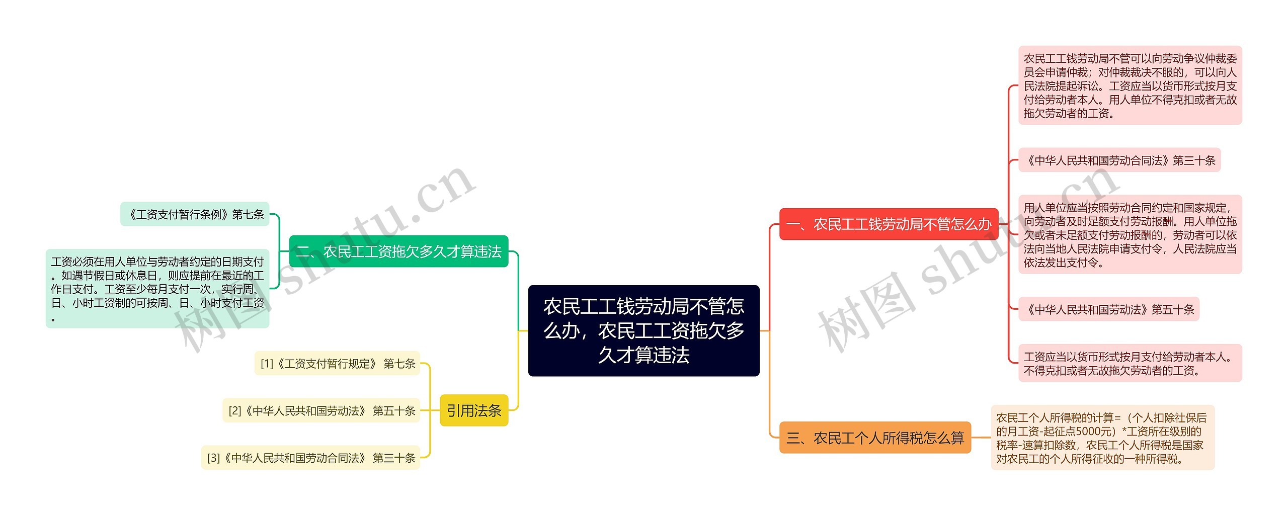 农民工工钱劳动局不管怎么办，农民工工资拖欠多久才算违法