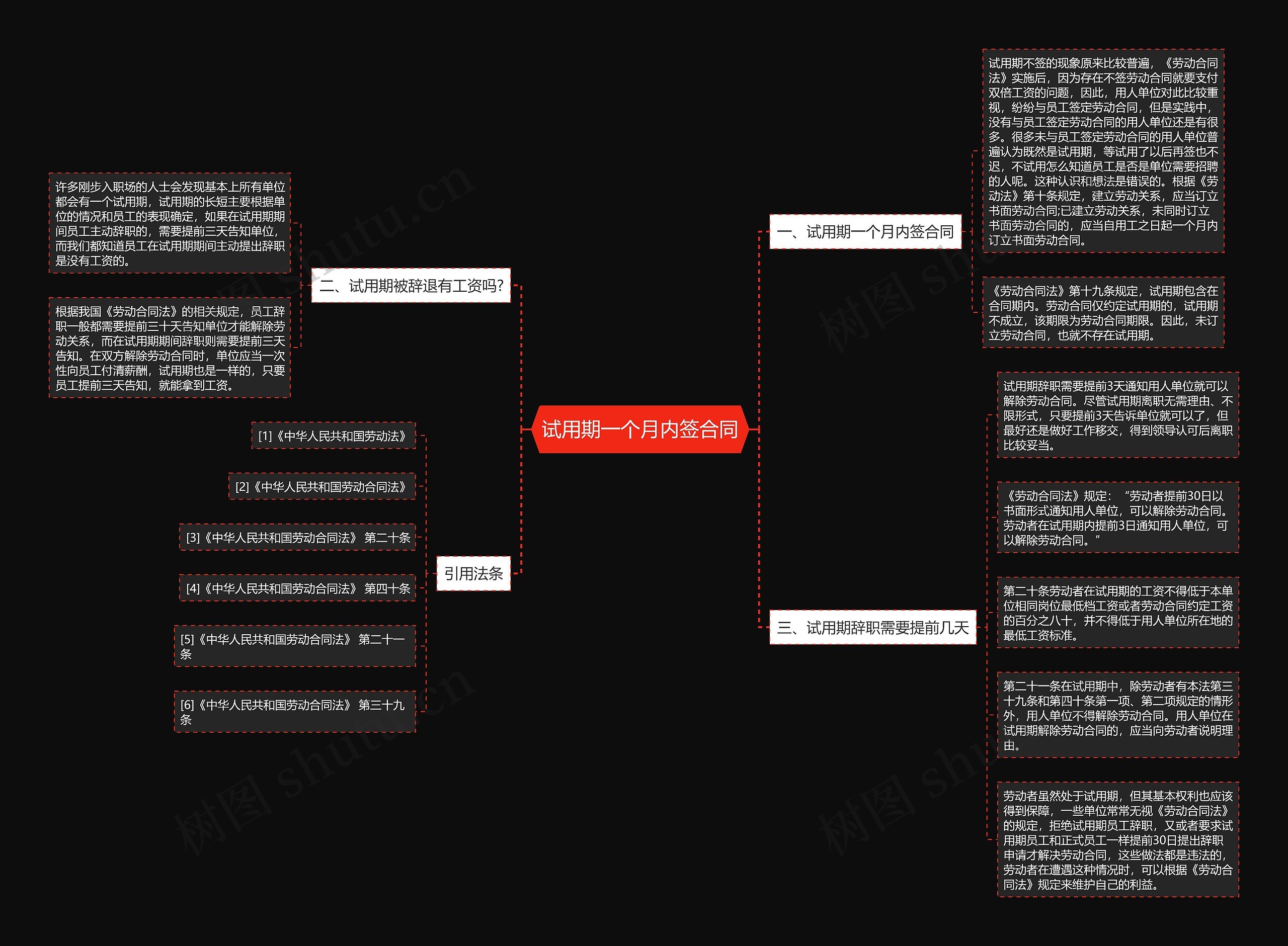 试用期一个月内签合同 试用期一个月内签合同