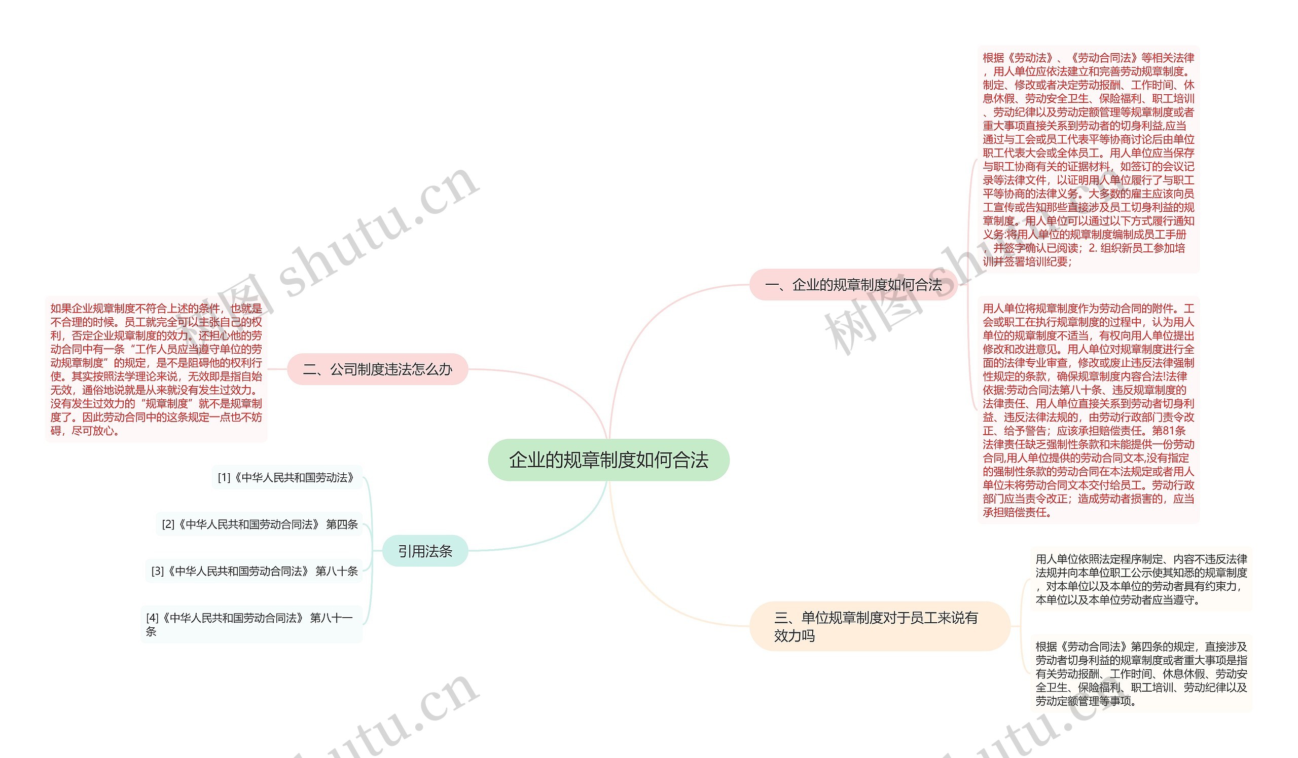 企业的规章制度如何合法思维导图