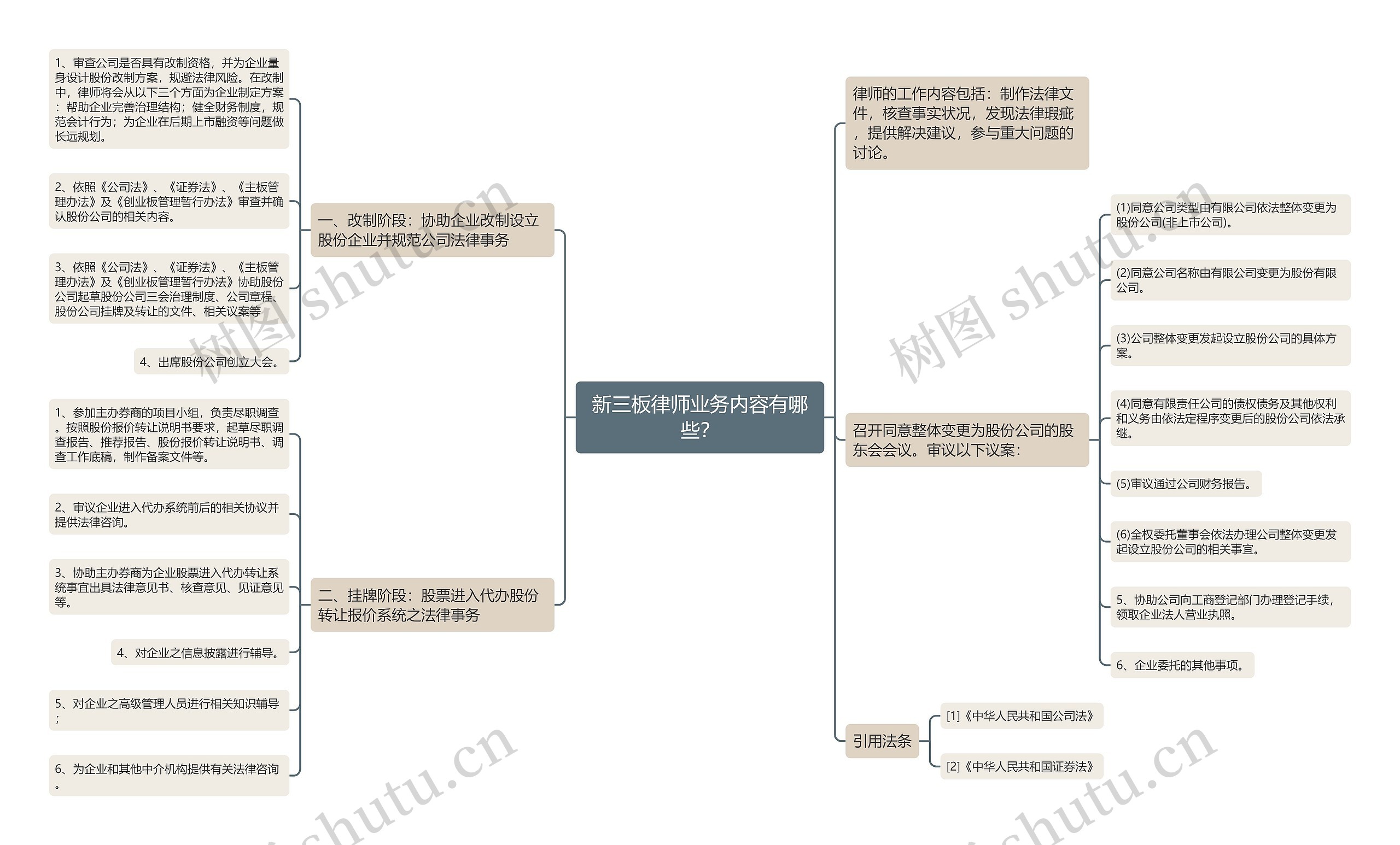 新三板律师业务内容有哪些？