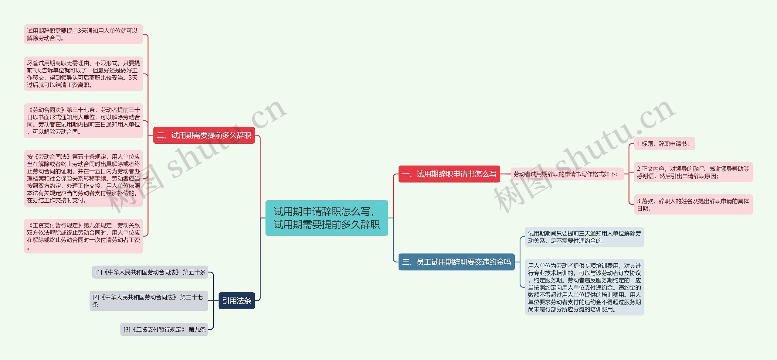 试用期申请辞职怎么写，试用期需要提前多久辞职思维导图