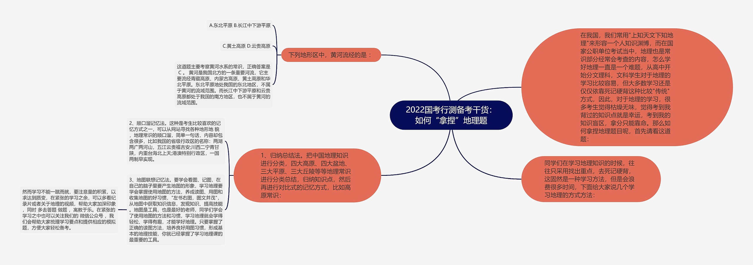 2022国考行测备考干货：如何“拿捏”地理题