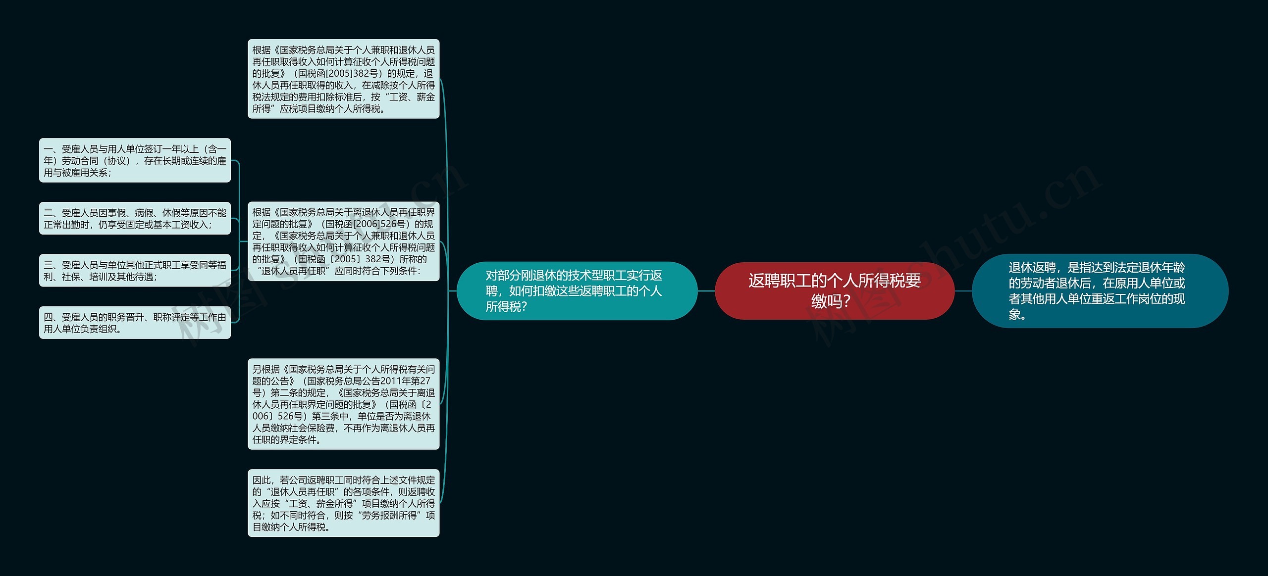 返聘职工的个人所得税要缴吗？思维导图