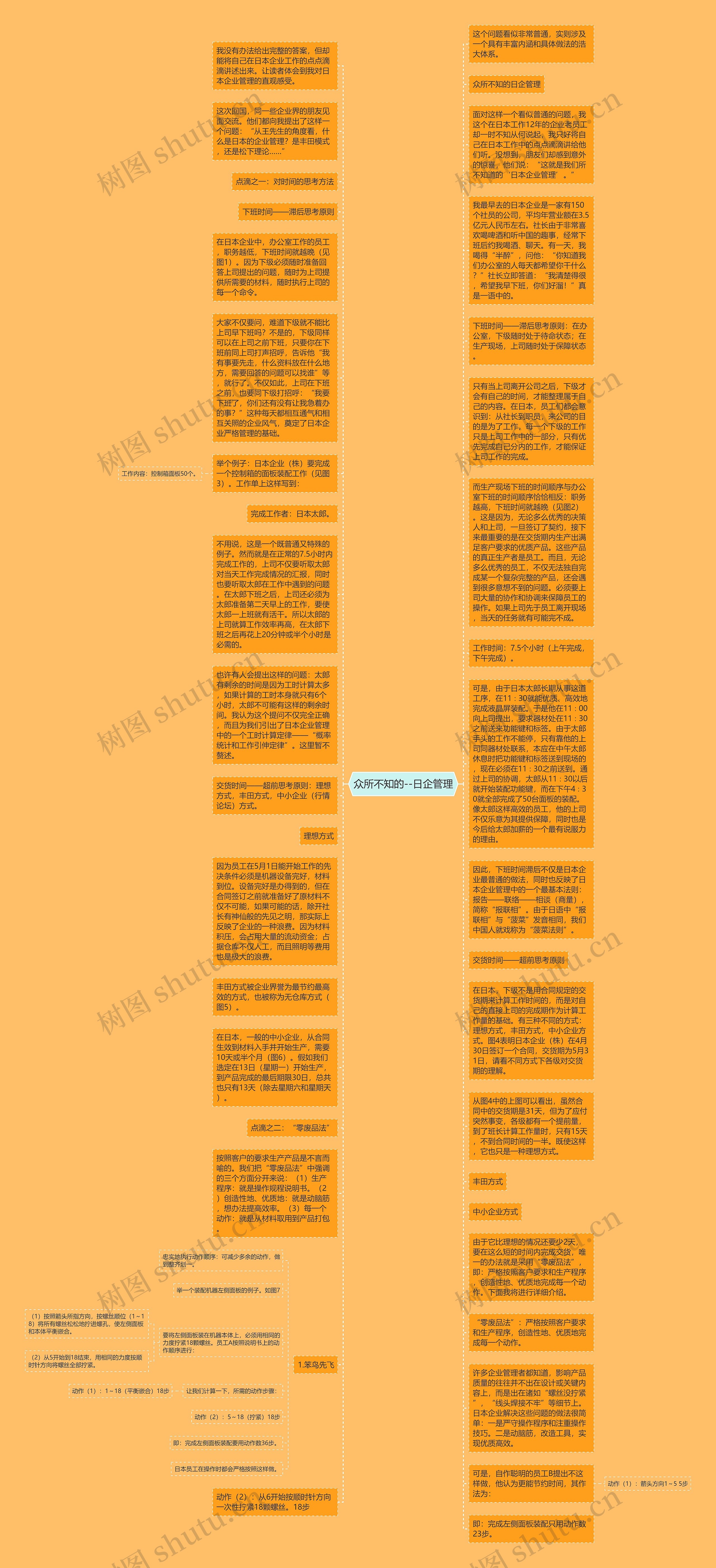 众所不知的--日企管理思维导图