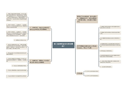 新三板律师业务内容有哪些？