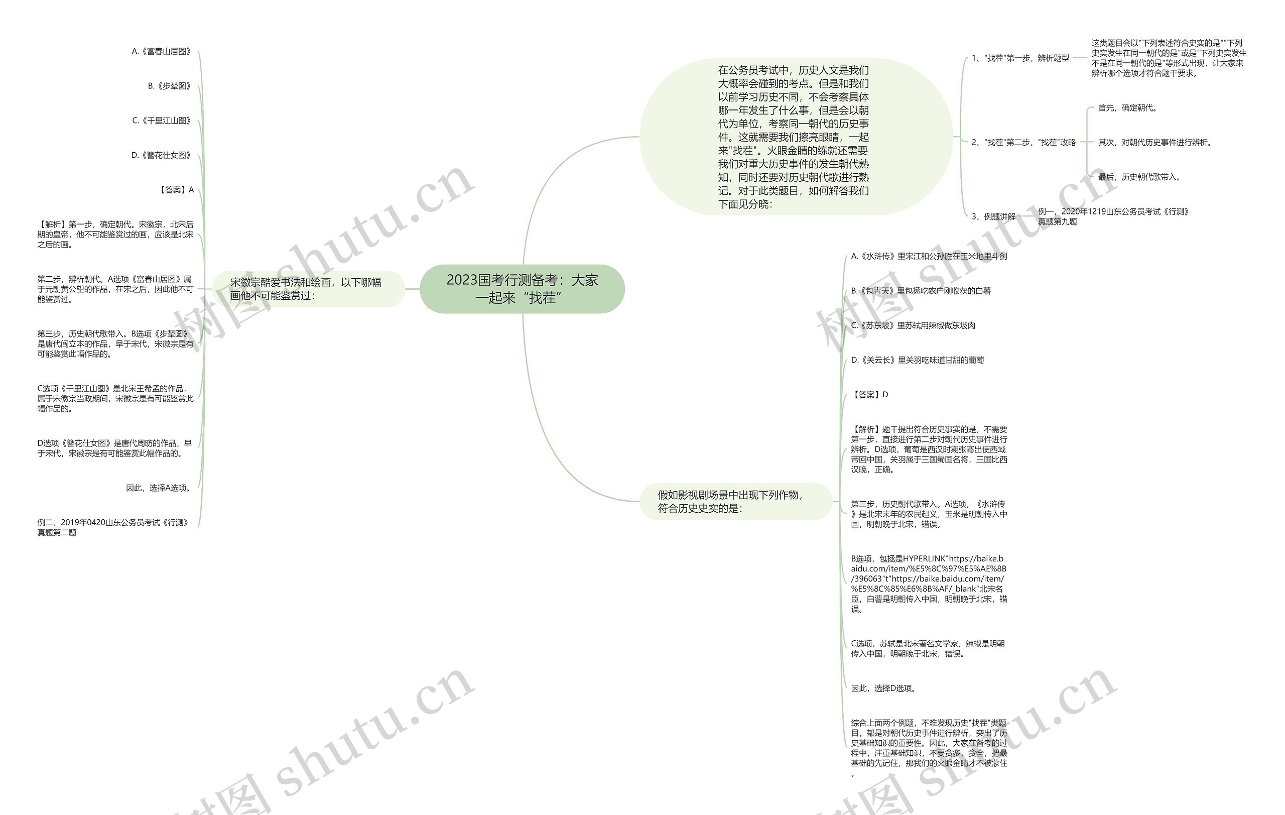 2023国考行测备考：大家一起来“找茬”思维导图
