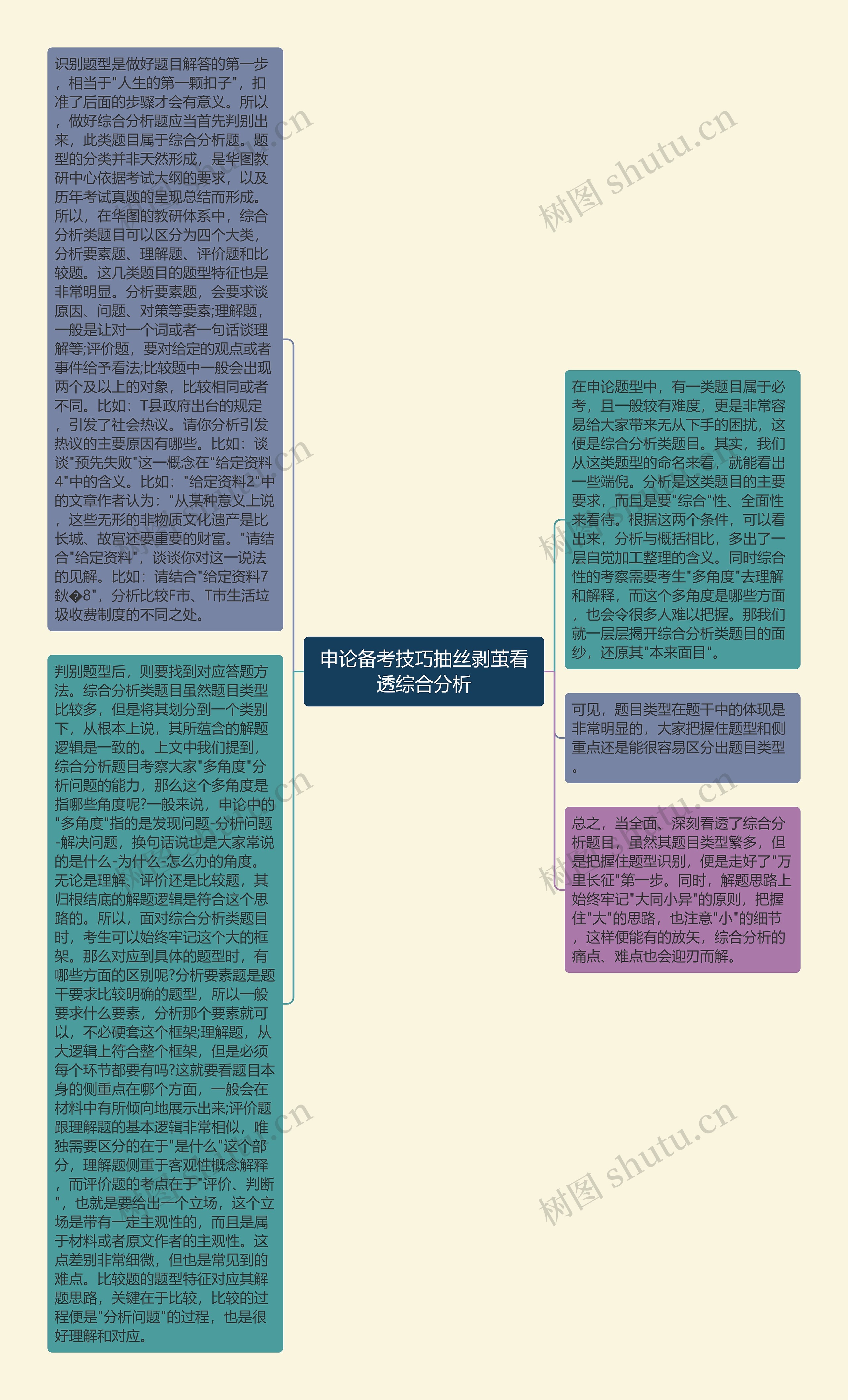 申论备考技巧抽丝剥茧看透综合分析思维导图