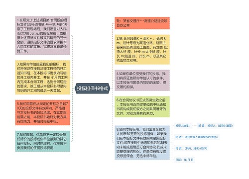 投标担保书格式