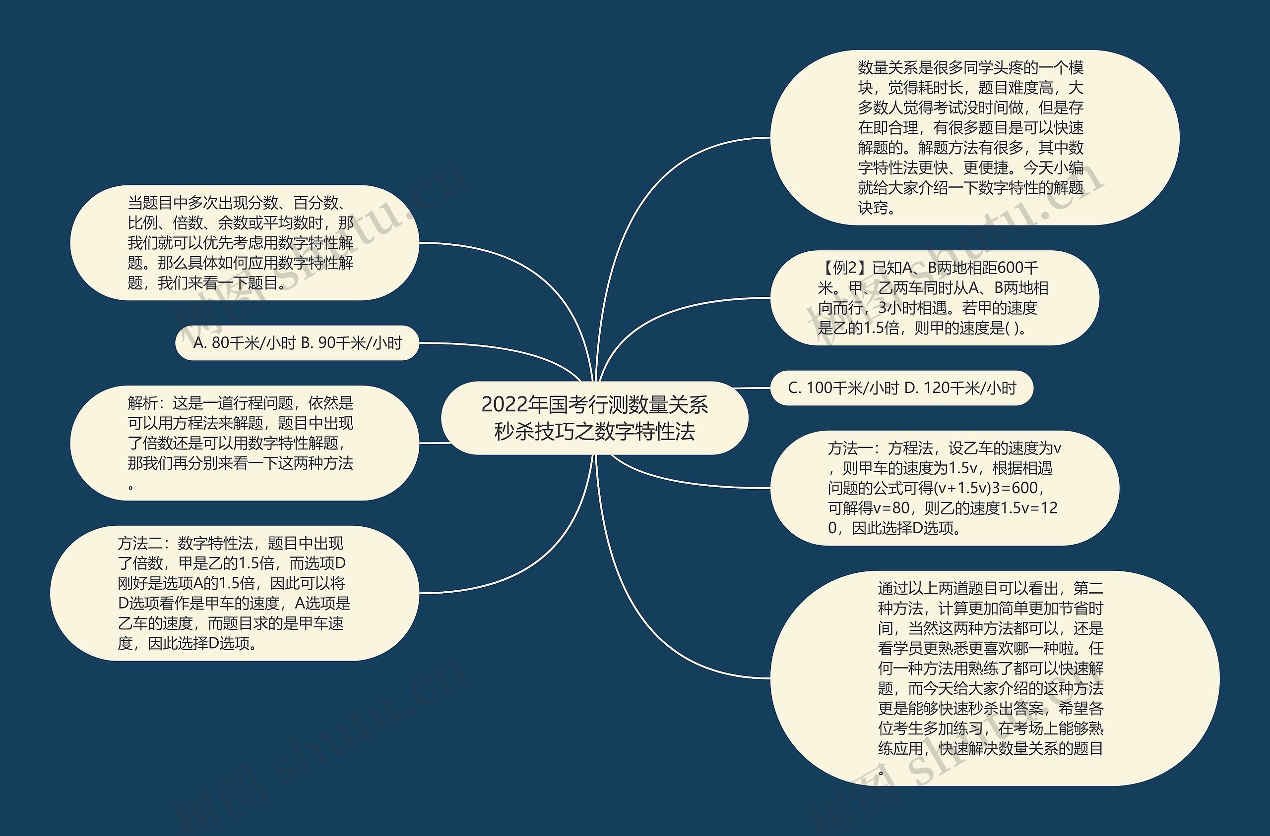 2022年国考行测数量关系秒杀技巧之数字特性法