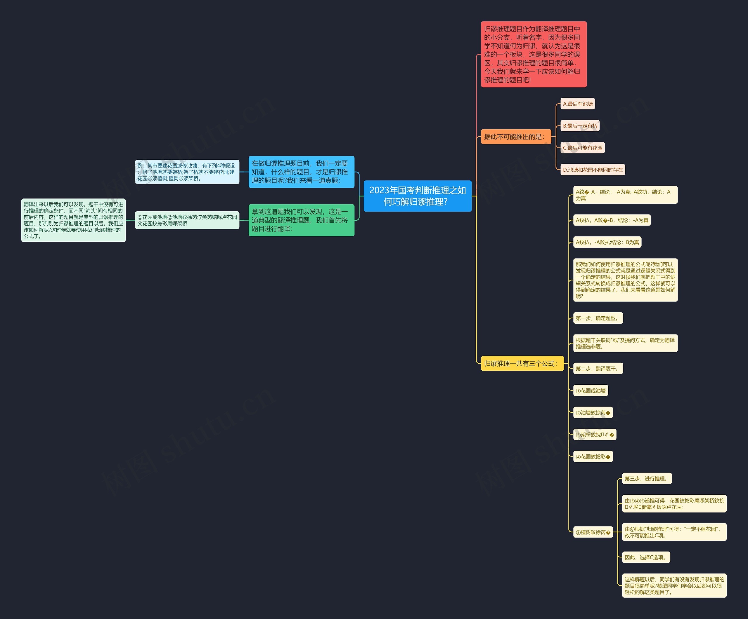2023年国考判断推理之如何巧解归谬推理? 2023年国考判断推理之如何巧解归谬推理?