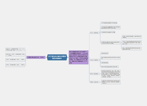 2022国考申论解决问题类题型答题解析