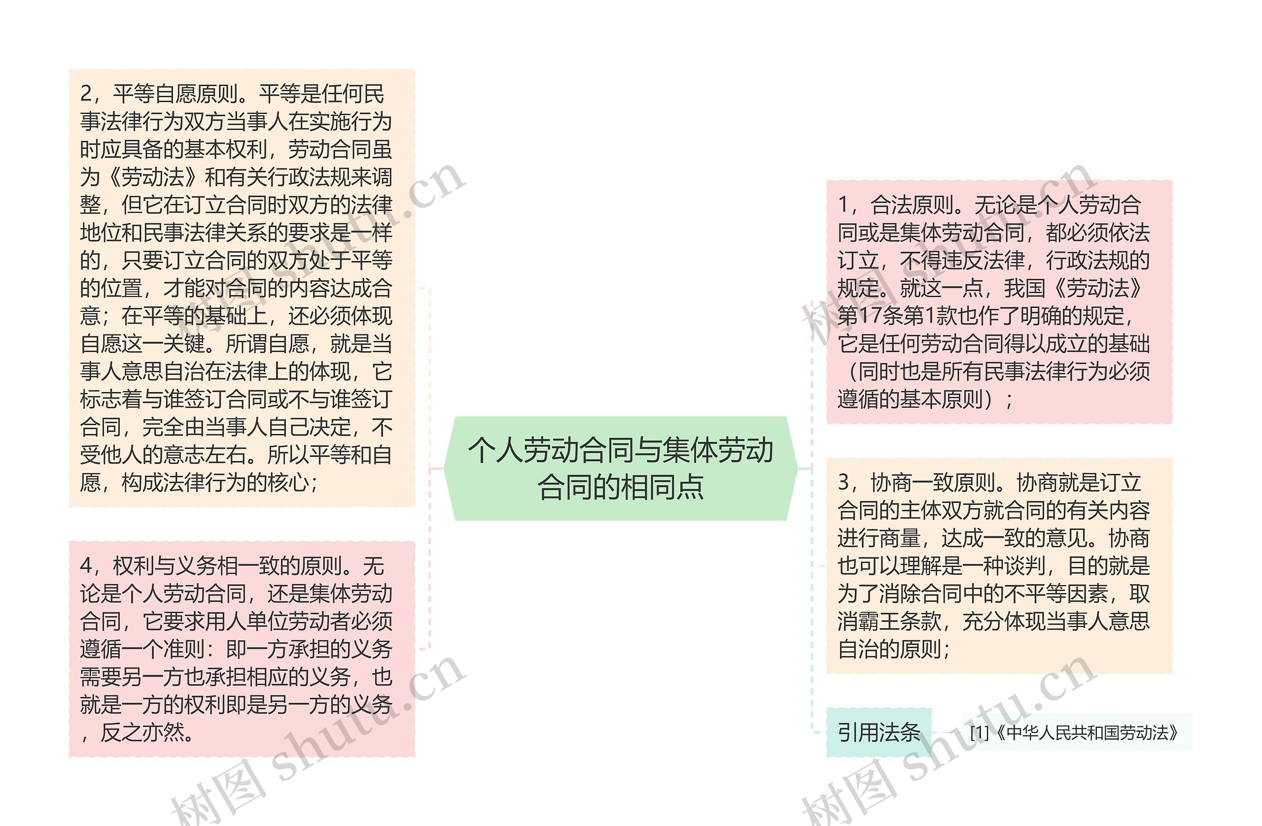 个人劳动合同与集体劳动合同的相同点