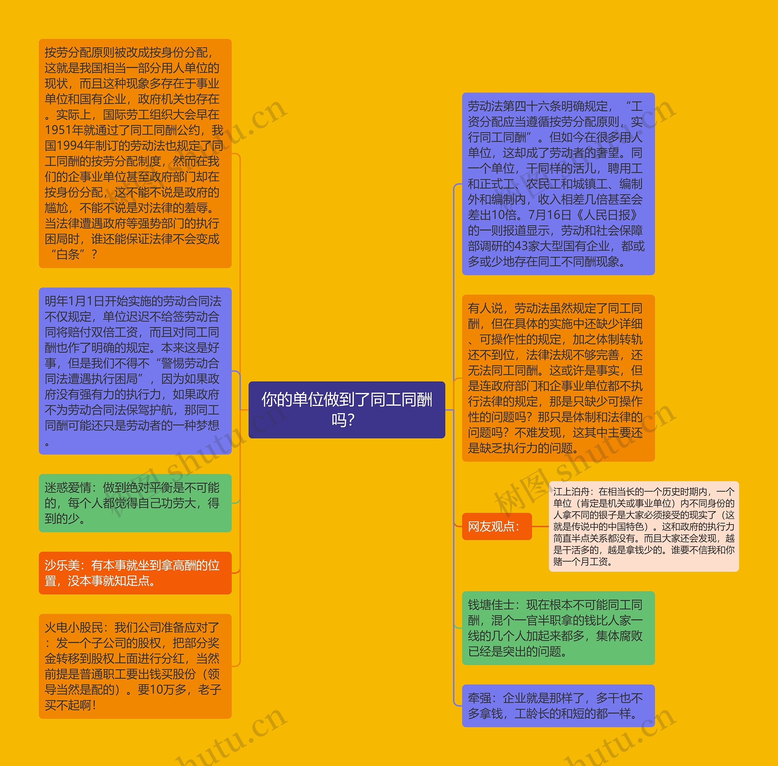 你的单位做到了同工同酬吗？