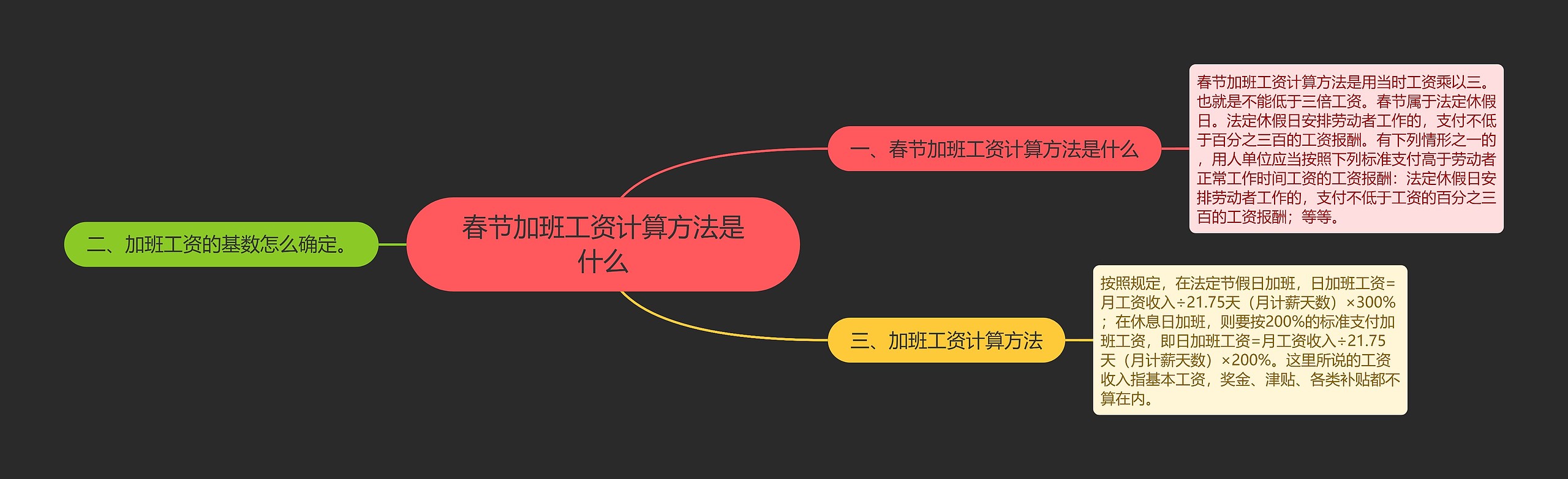 春节加班工资计算方法是什么思维导图