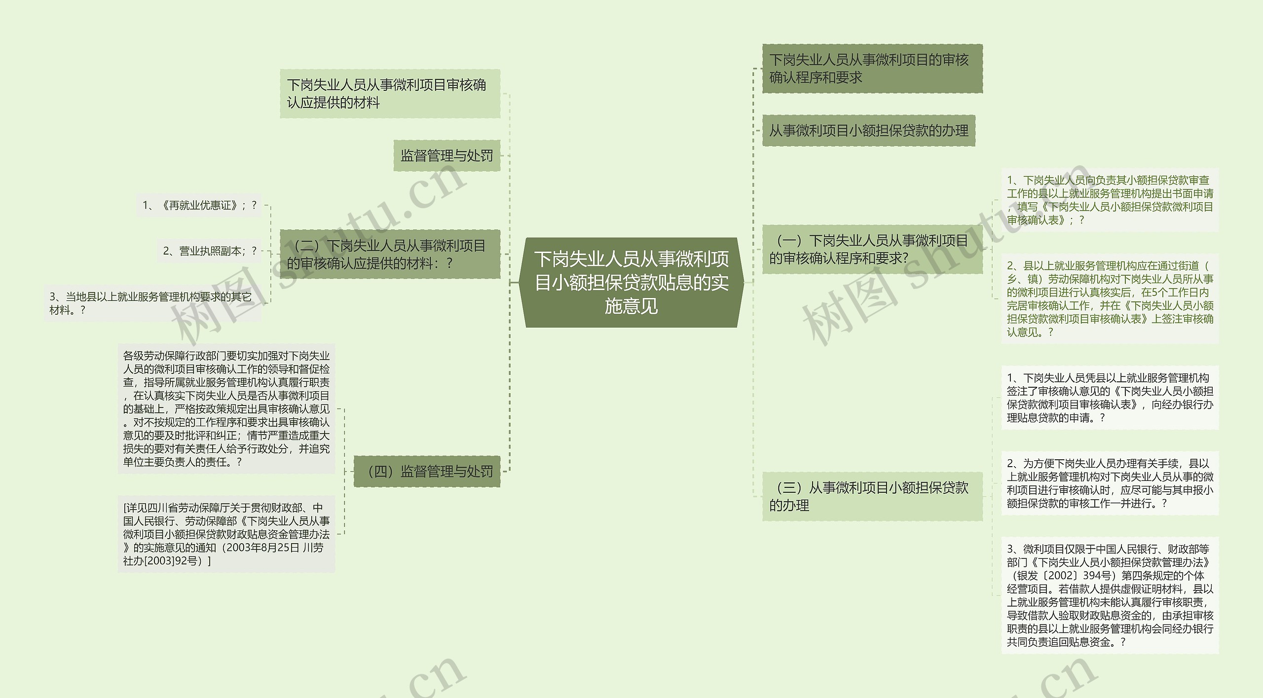 下岗失业人员从事微利项目小额担保贷款贴息的实施意见