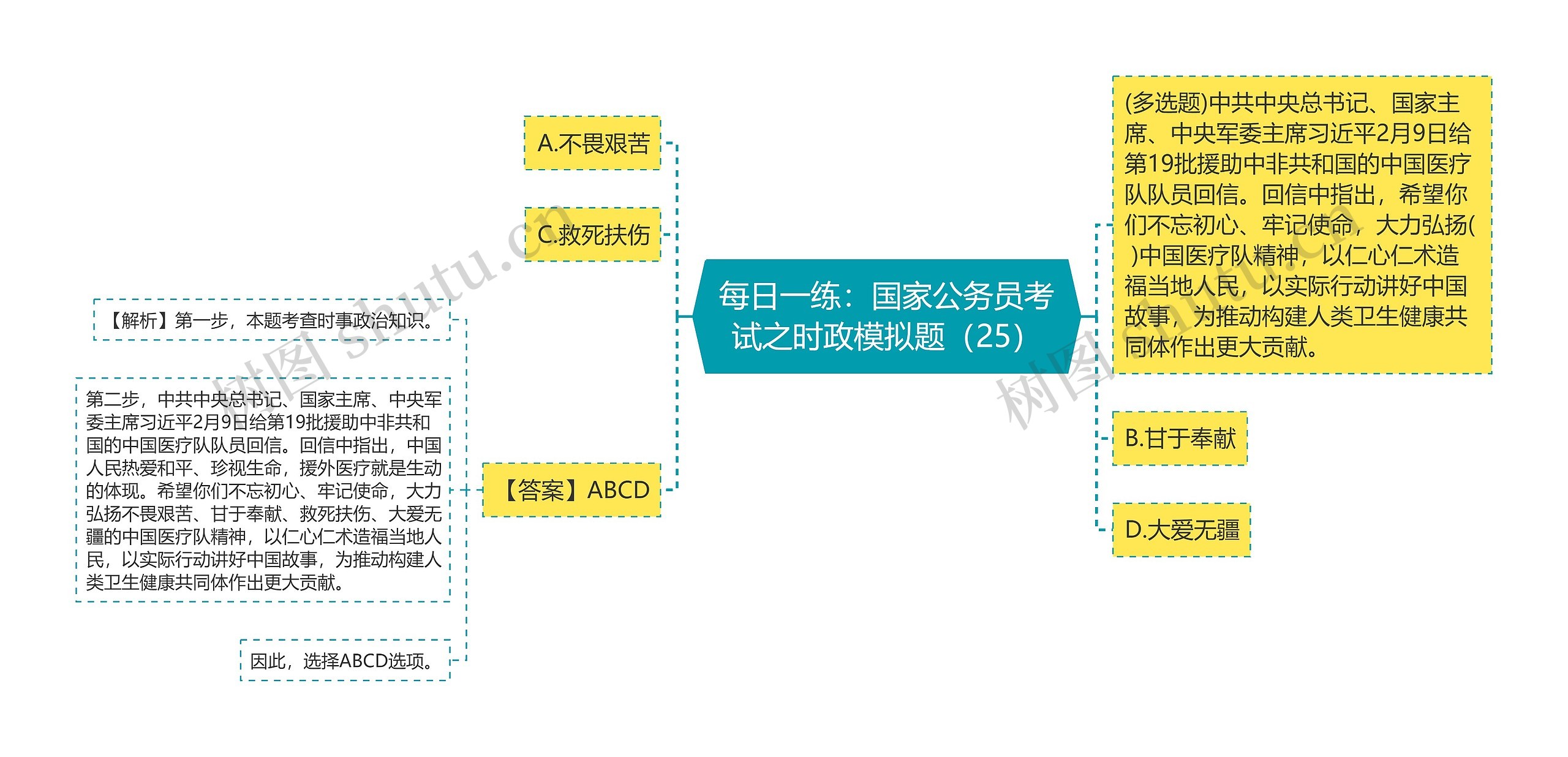每日一练：国家公务员考试之时政模拟题（25）