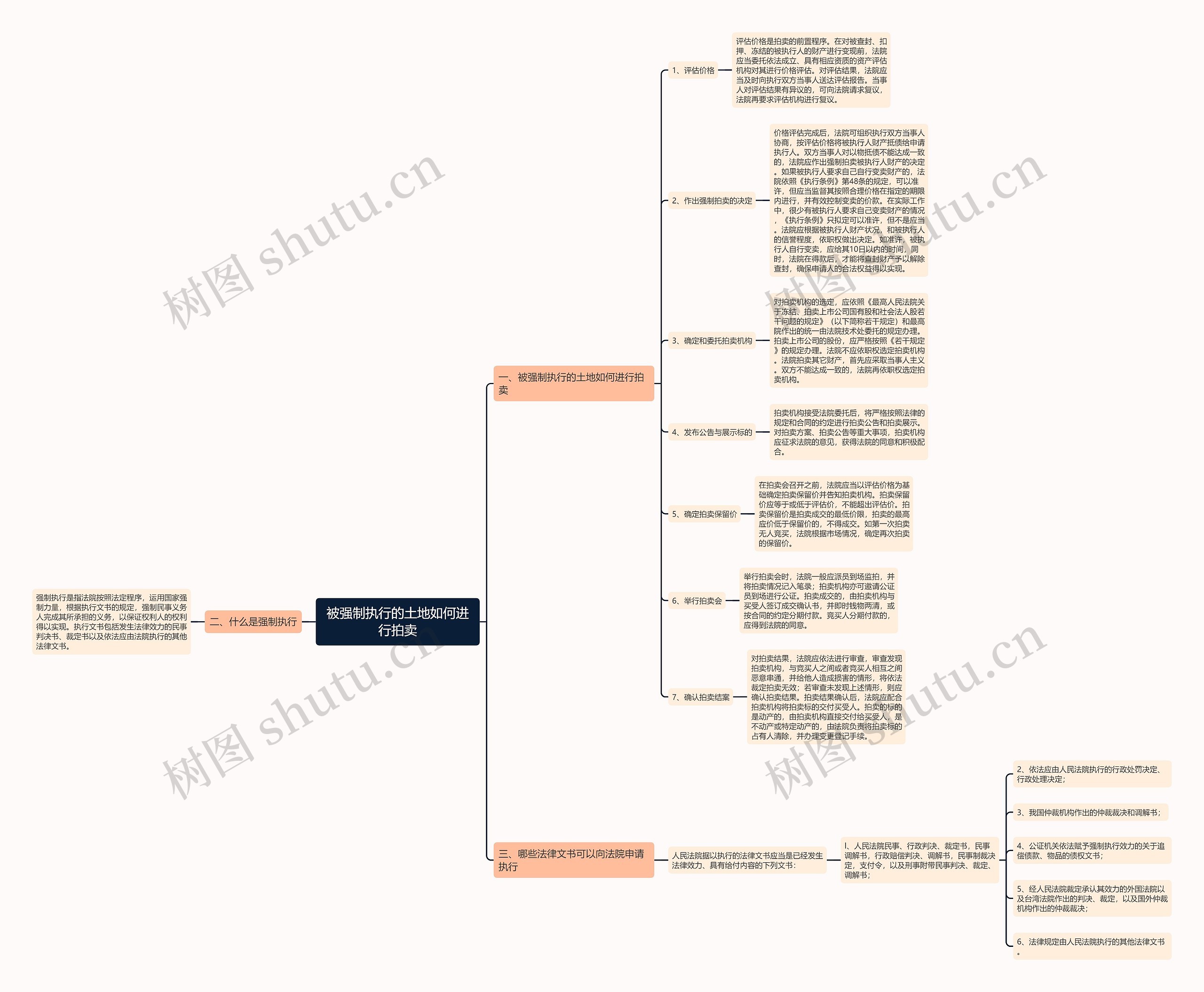 被强制执行的土地如何进行拍卖 被强制执行的土地如何进行拍卖