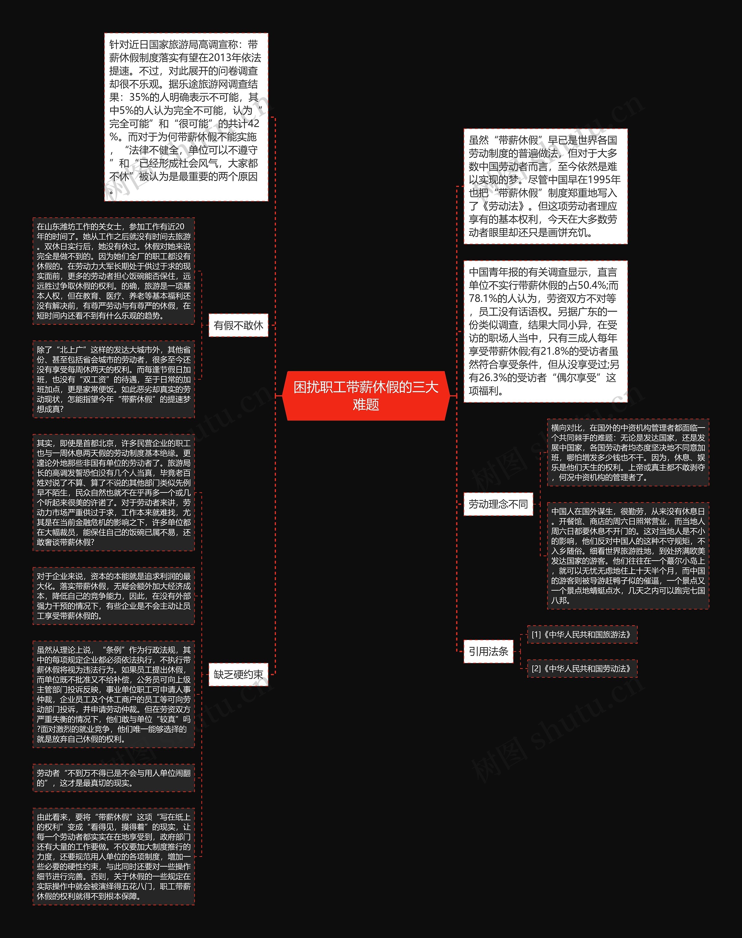 困扰职工带薪休假的三大难题思维导图