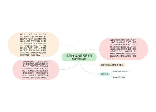 底薪多少是关键 月薪不得低于最低数额