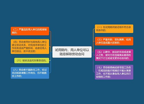 试用期内，用人单位可以随意解除劳动合同