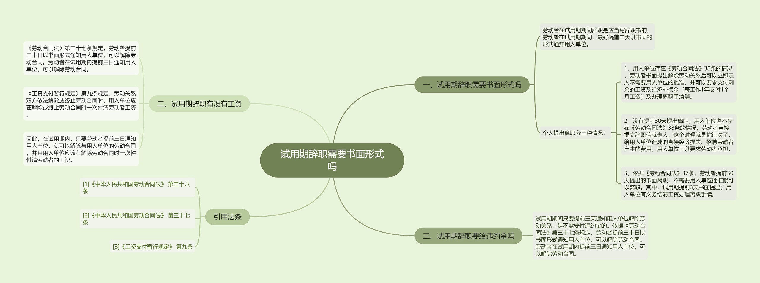 试用期辞职需要书面形式吗