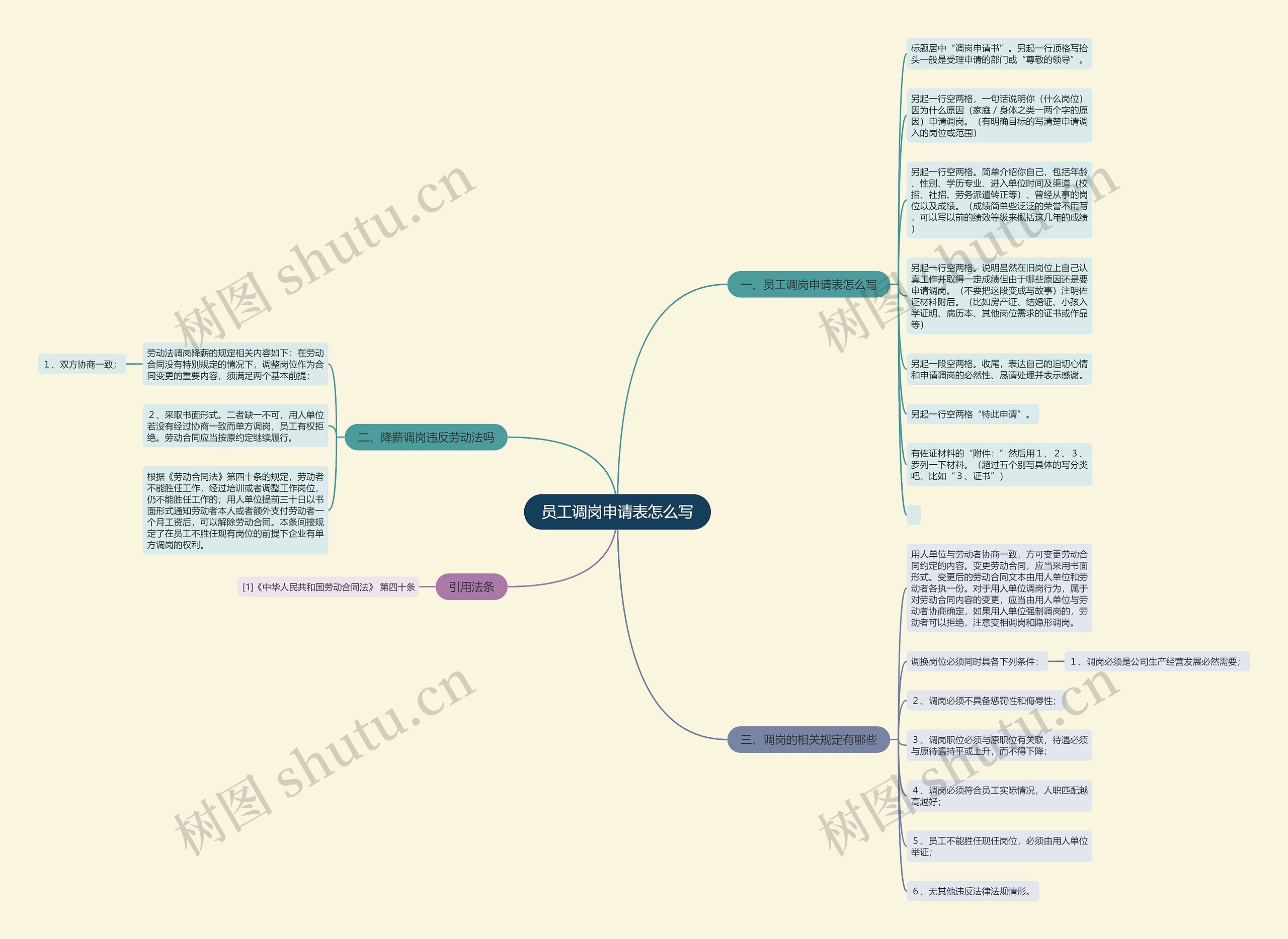 员工调岗申请表怎么写 员工调岗申请表怎么写