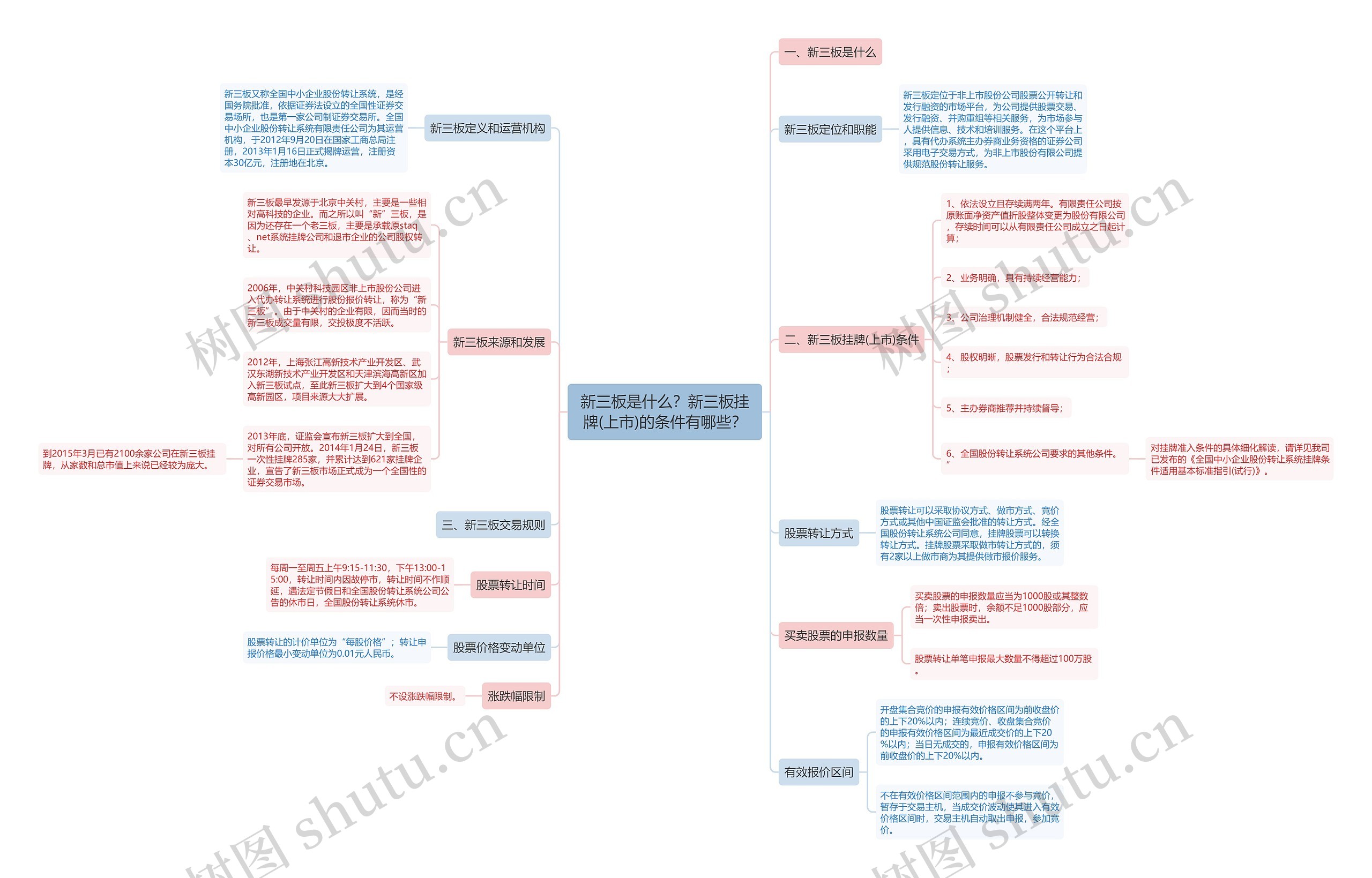 新三板是什么?新三板挂牌(上市)的条件有哪些? 新三板是什么?新三板挂牌(上市)的条件有哪些?