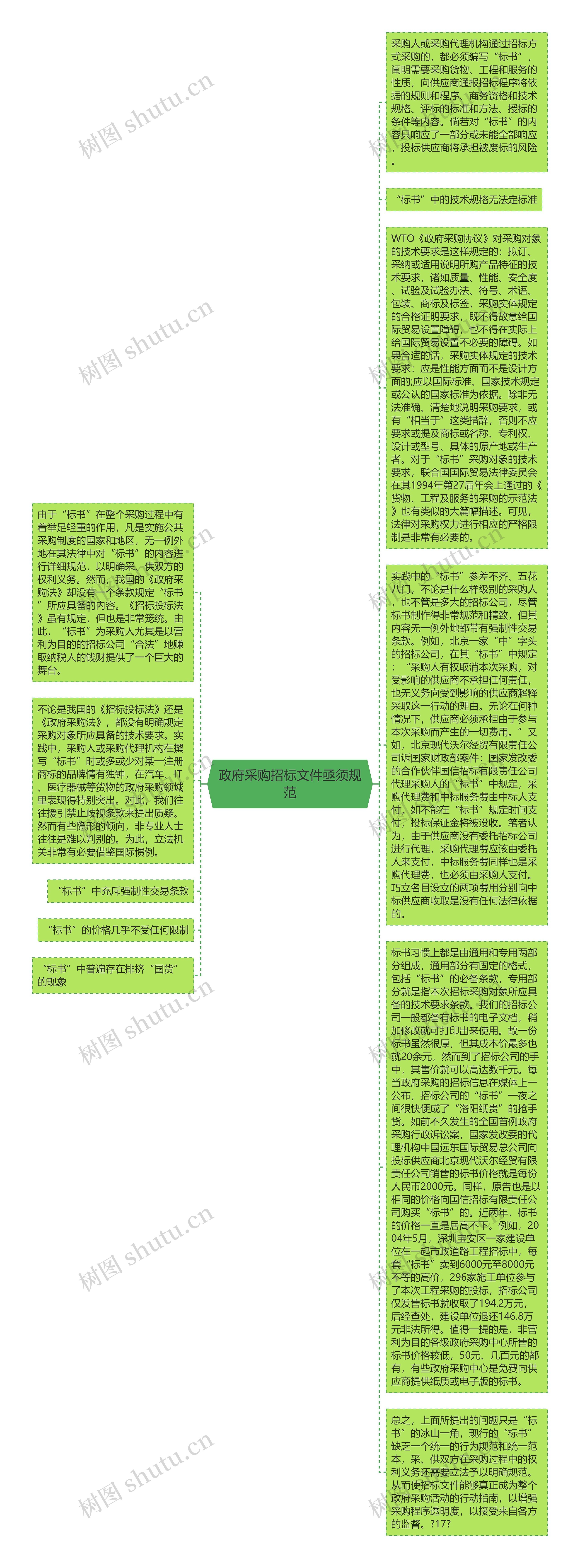 政府采购招标文件亟须规范