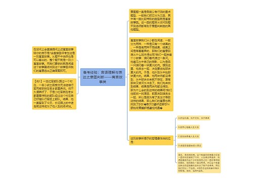 备考经验：言语理解与表达之意图判断——寓言故事类