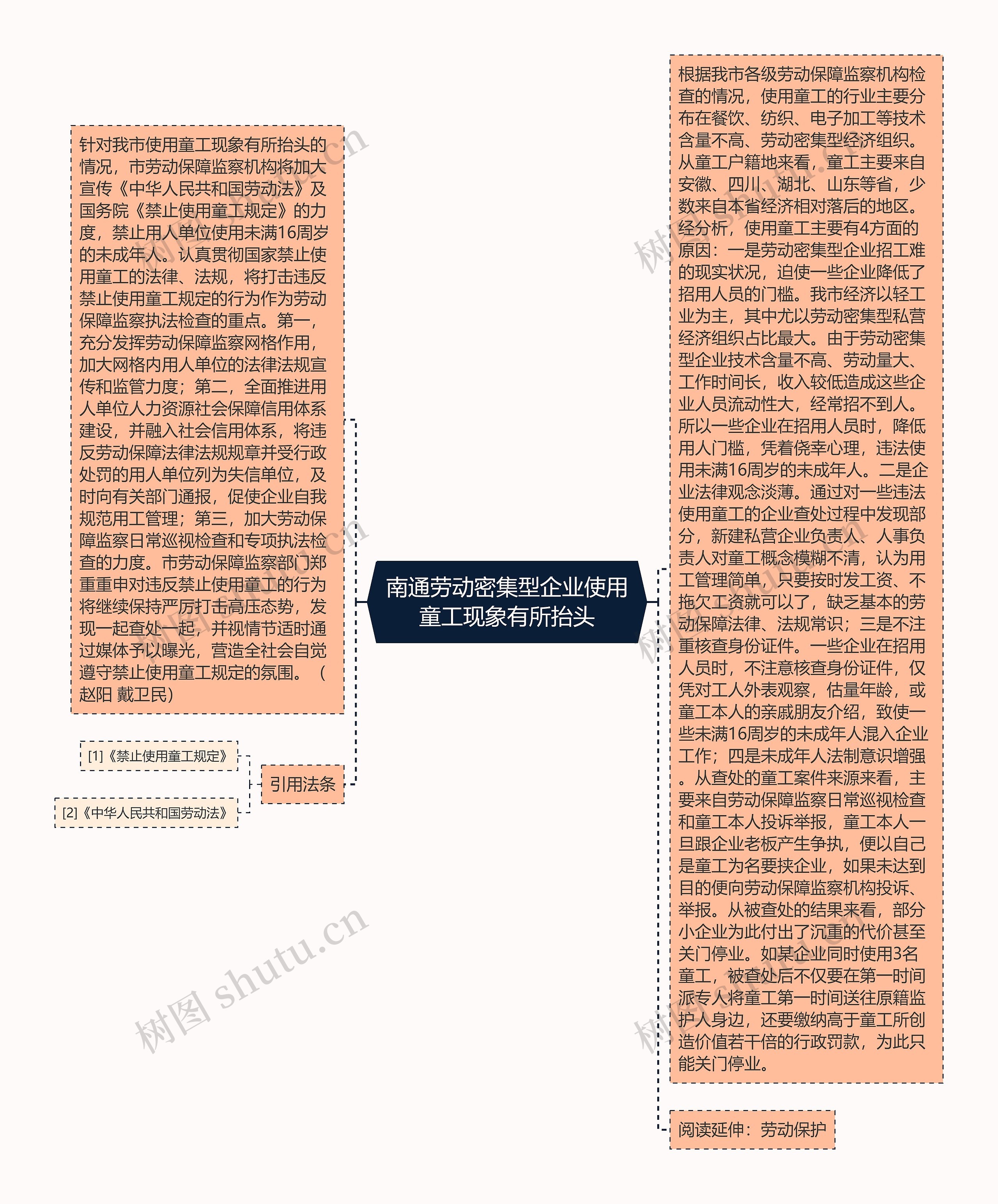南通劳动密集型企业使用童工现象有所抬头 南通劳动密集型企业使用童工现象有所抬头