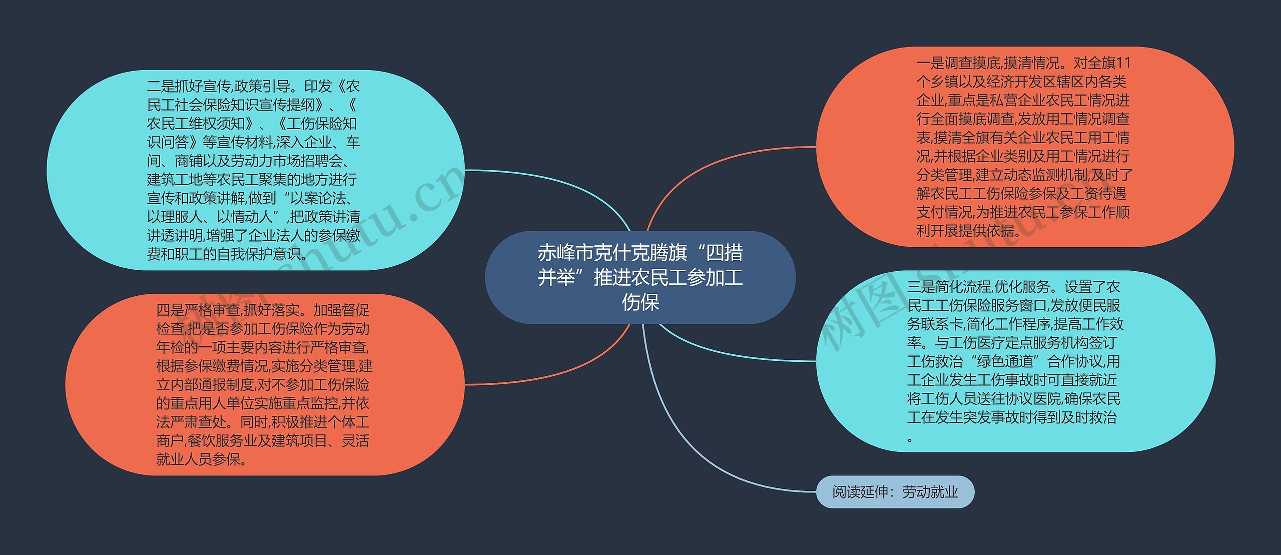 赤峰市克什克腾旗“四措并举”推进农民工参加工伤保