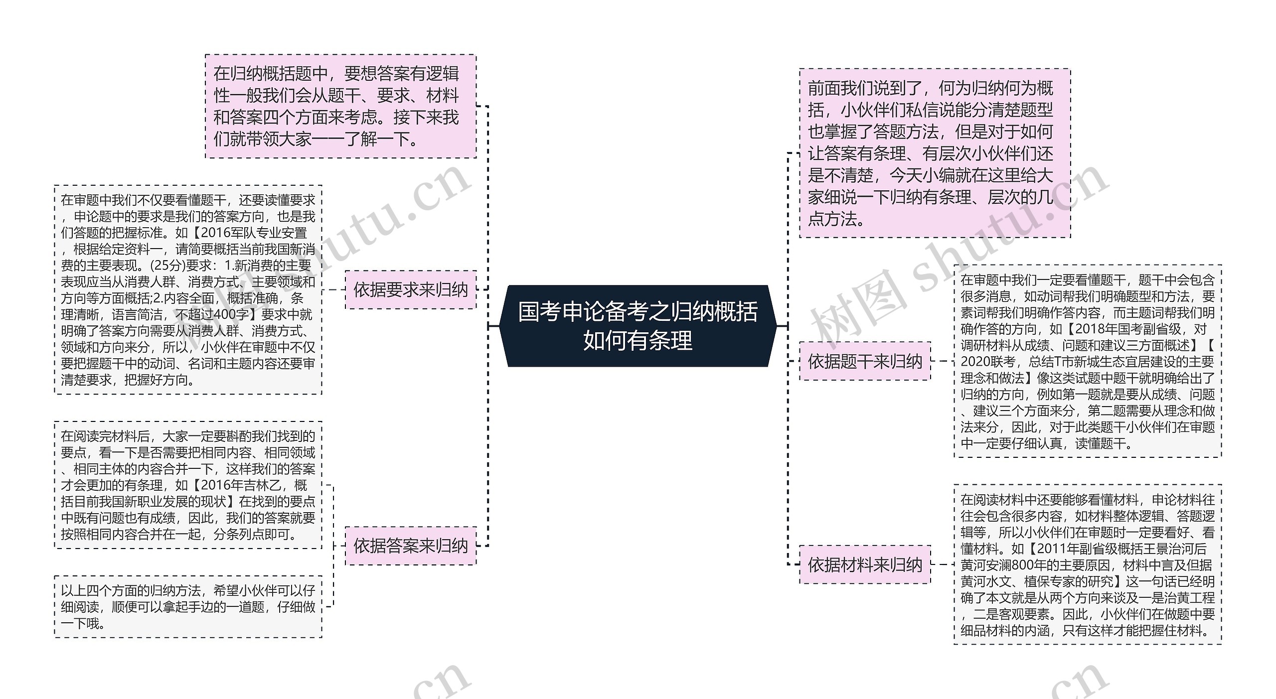 国考申论备考之归纳概括如何有条理