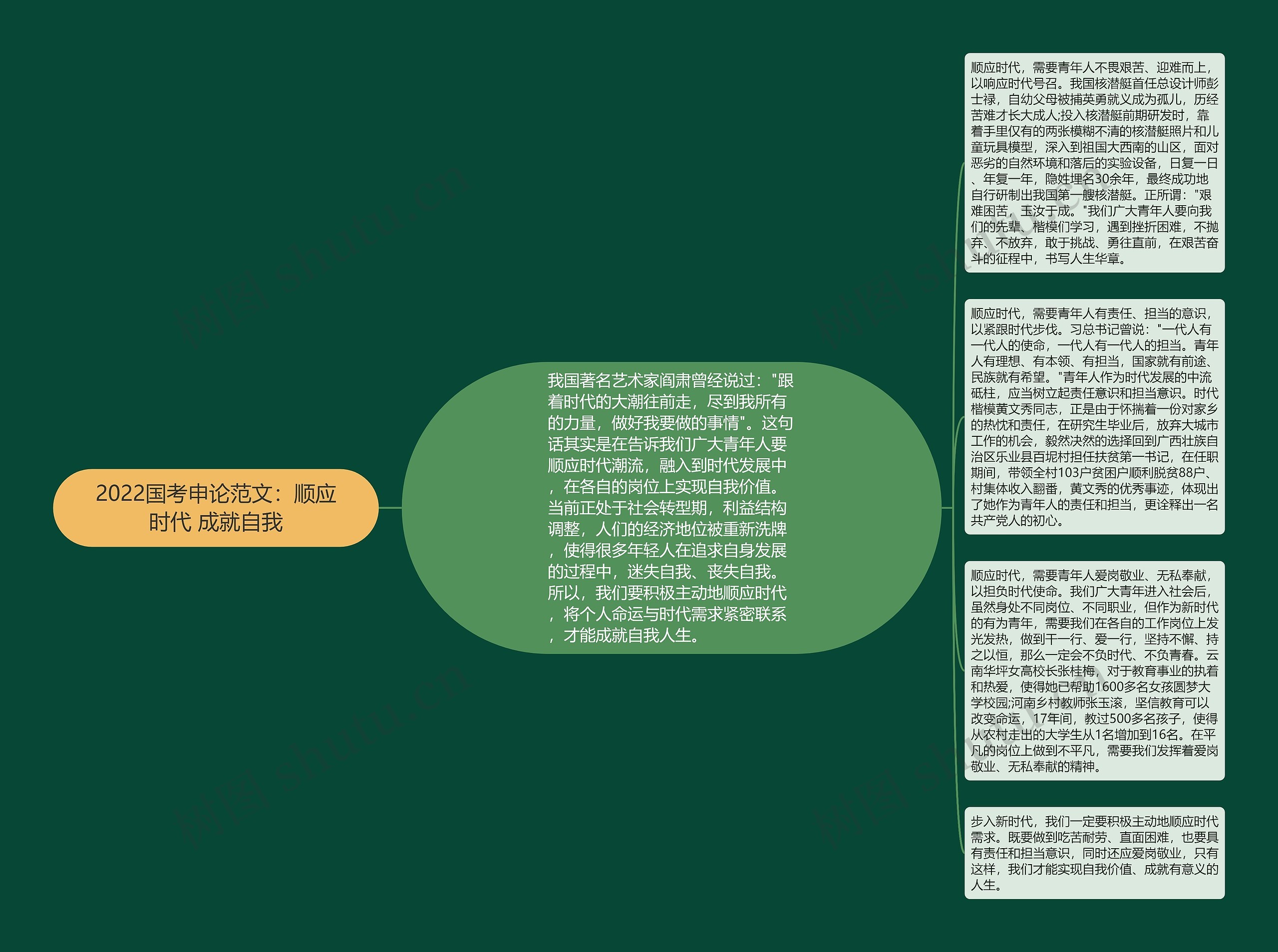 2022国考申论范文：顺应时代 成就自我