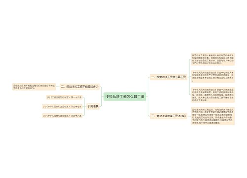 按劳动法工资怎么算工资