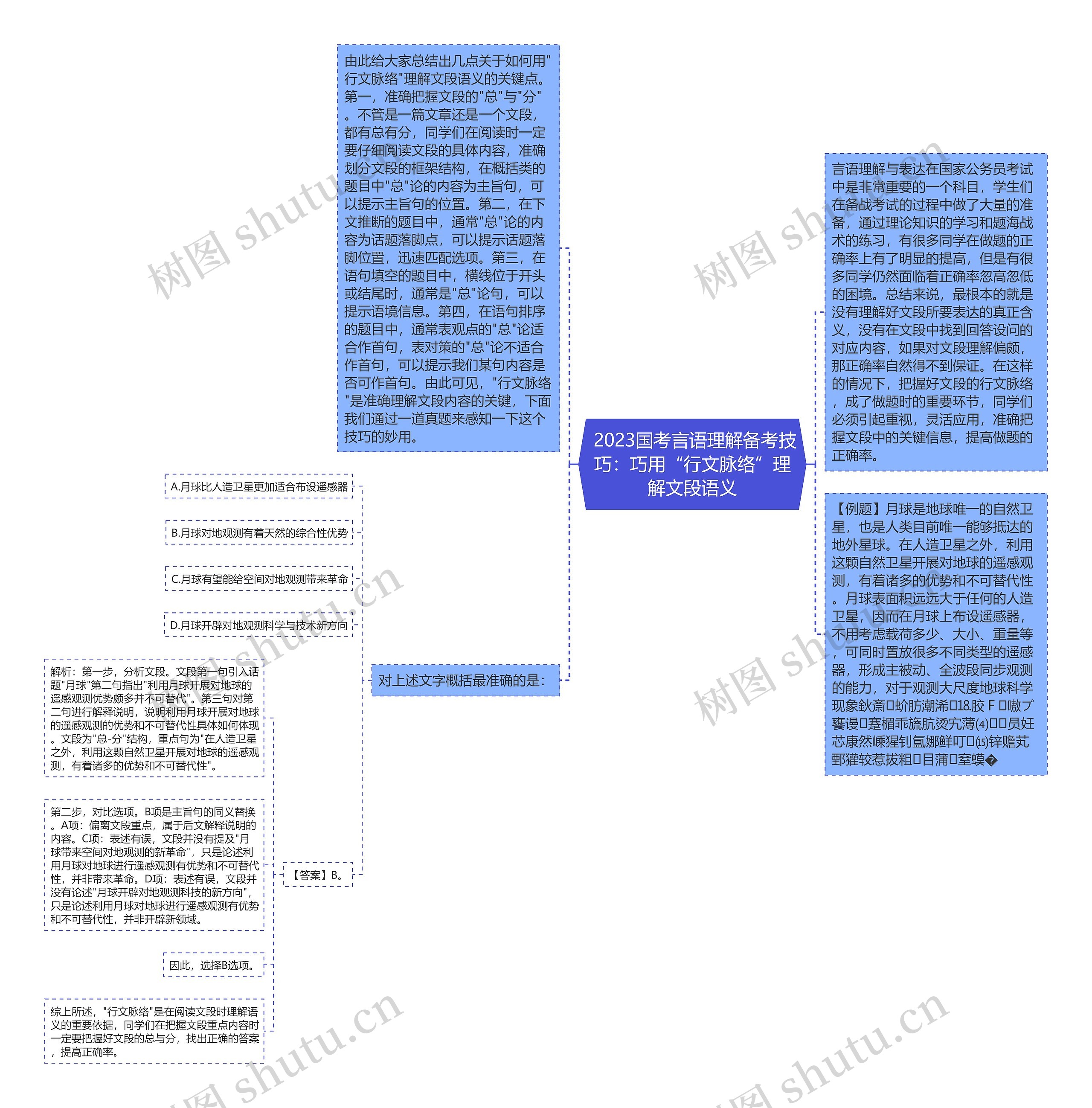  2023国考言语理解备考技巧：巧用“行文脉络”理解文段语义