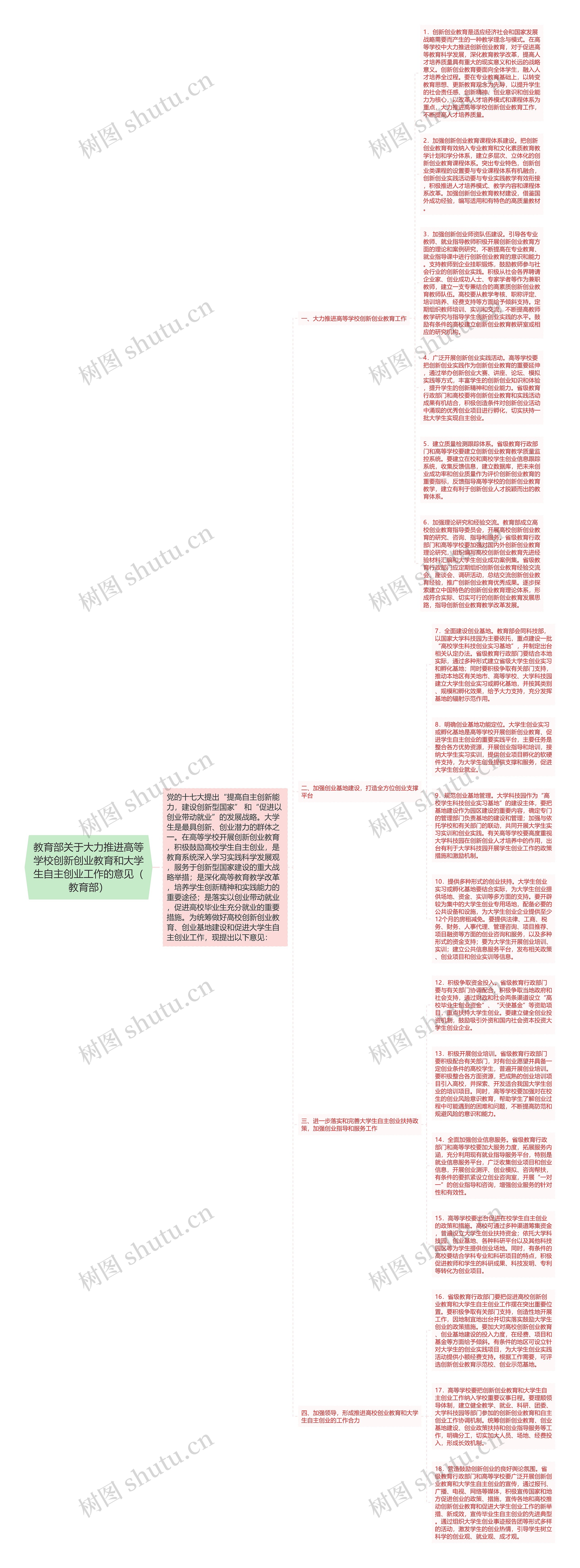 教育部关于大力推进高等学校创新创业教育和大学生自主创业工作的意见（教育部）