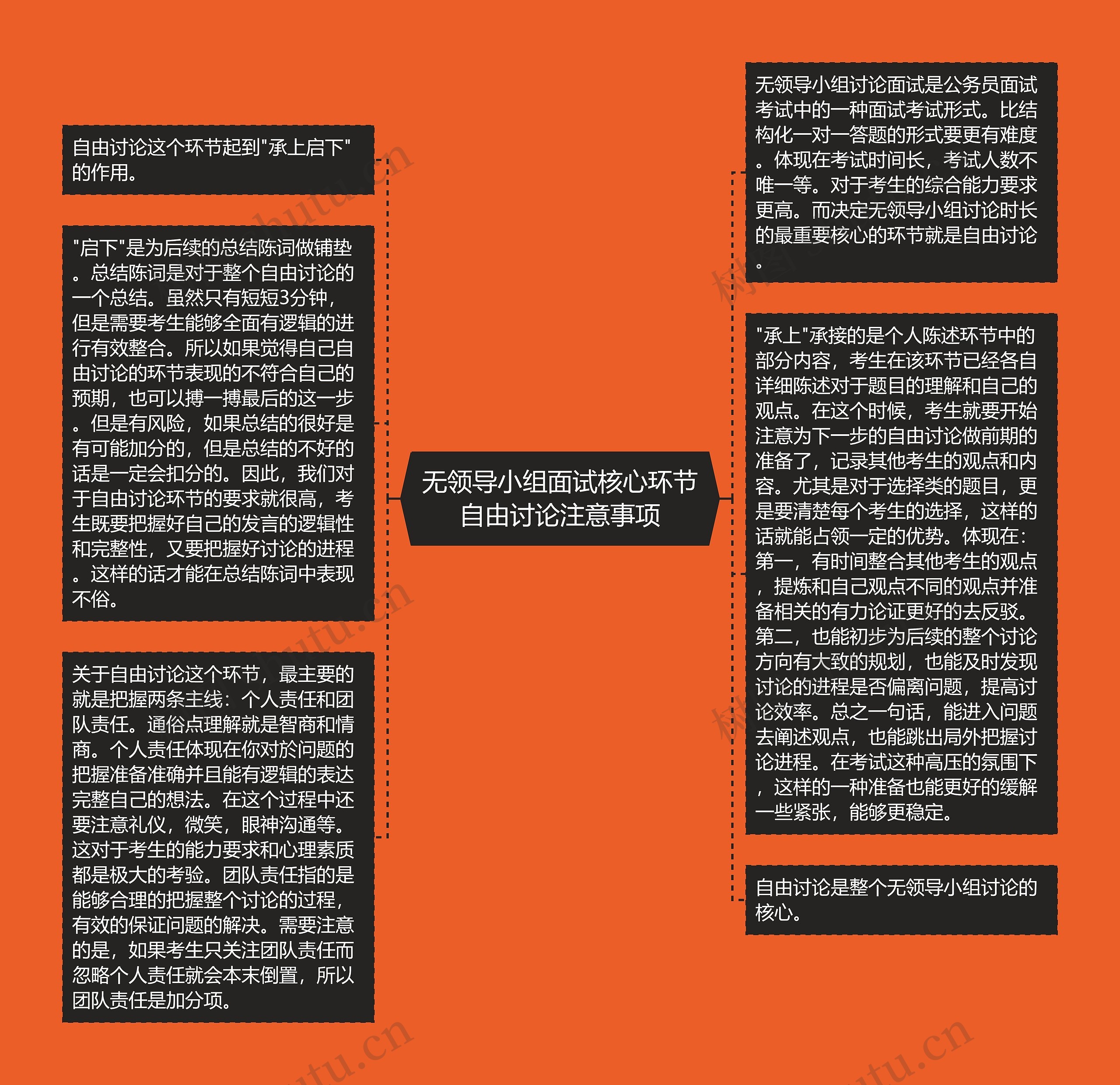 无领导小组面试核心环节自由讨论注意事项
