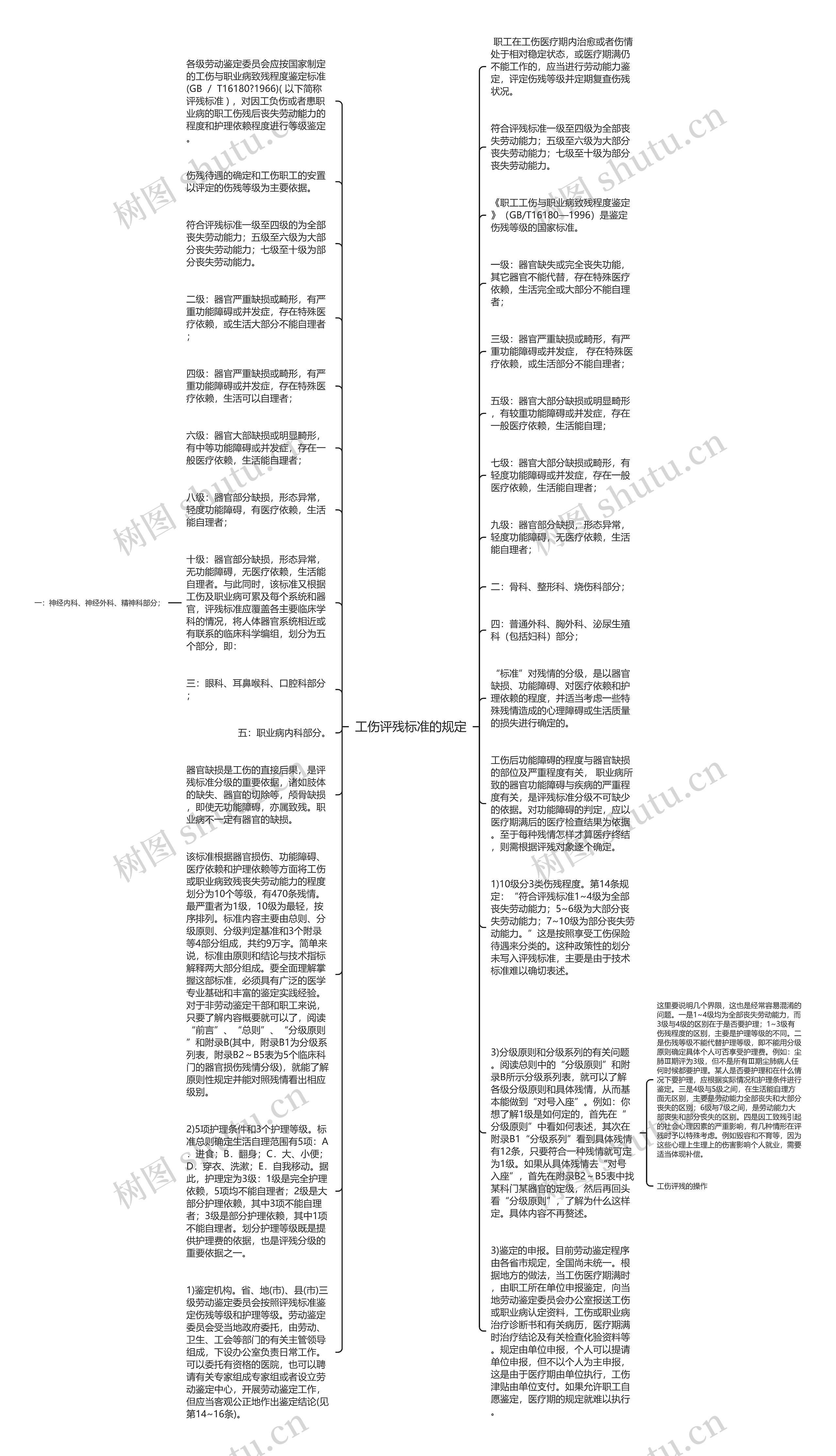 工伤评残标准的规定