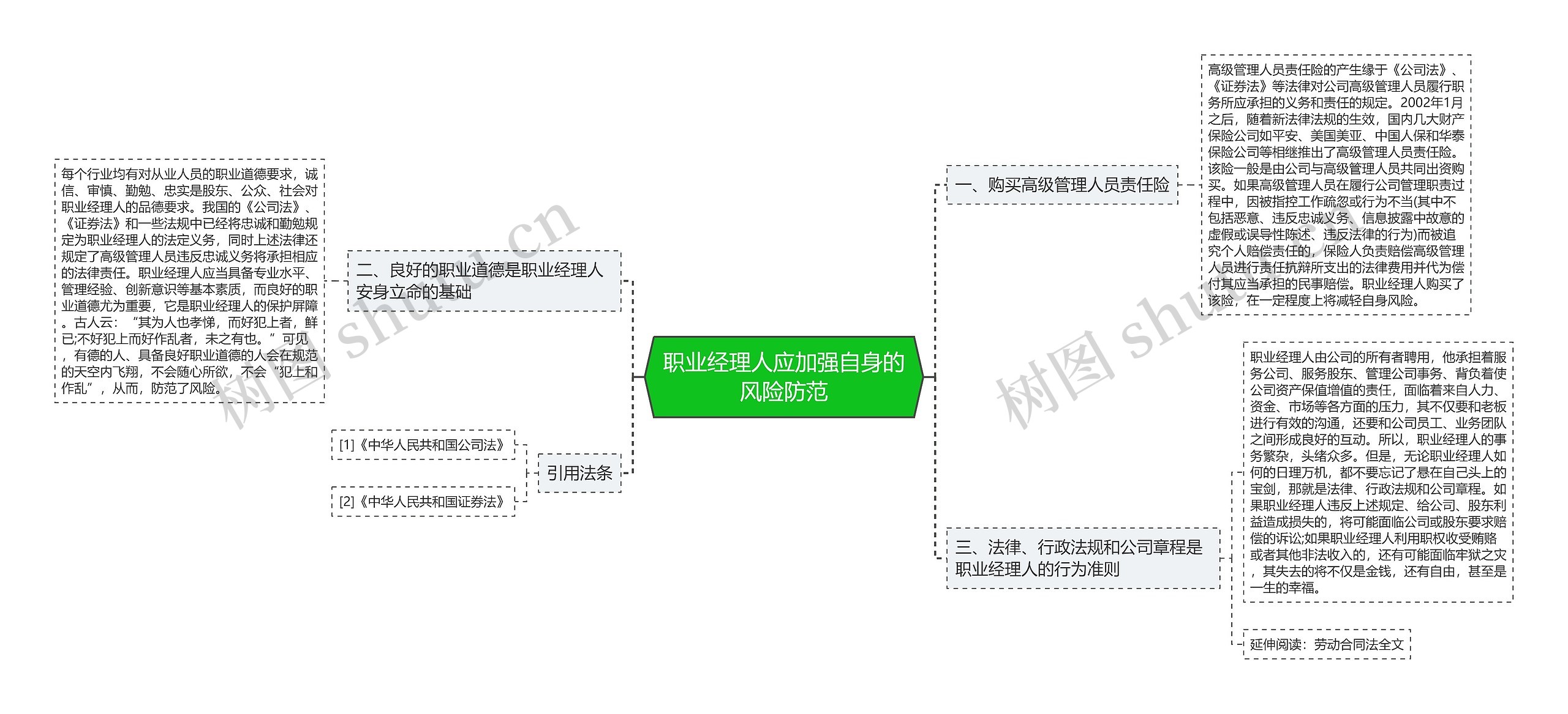 职业经理人应加强自身的风险防范