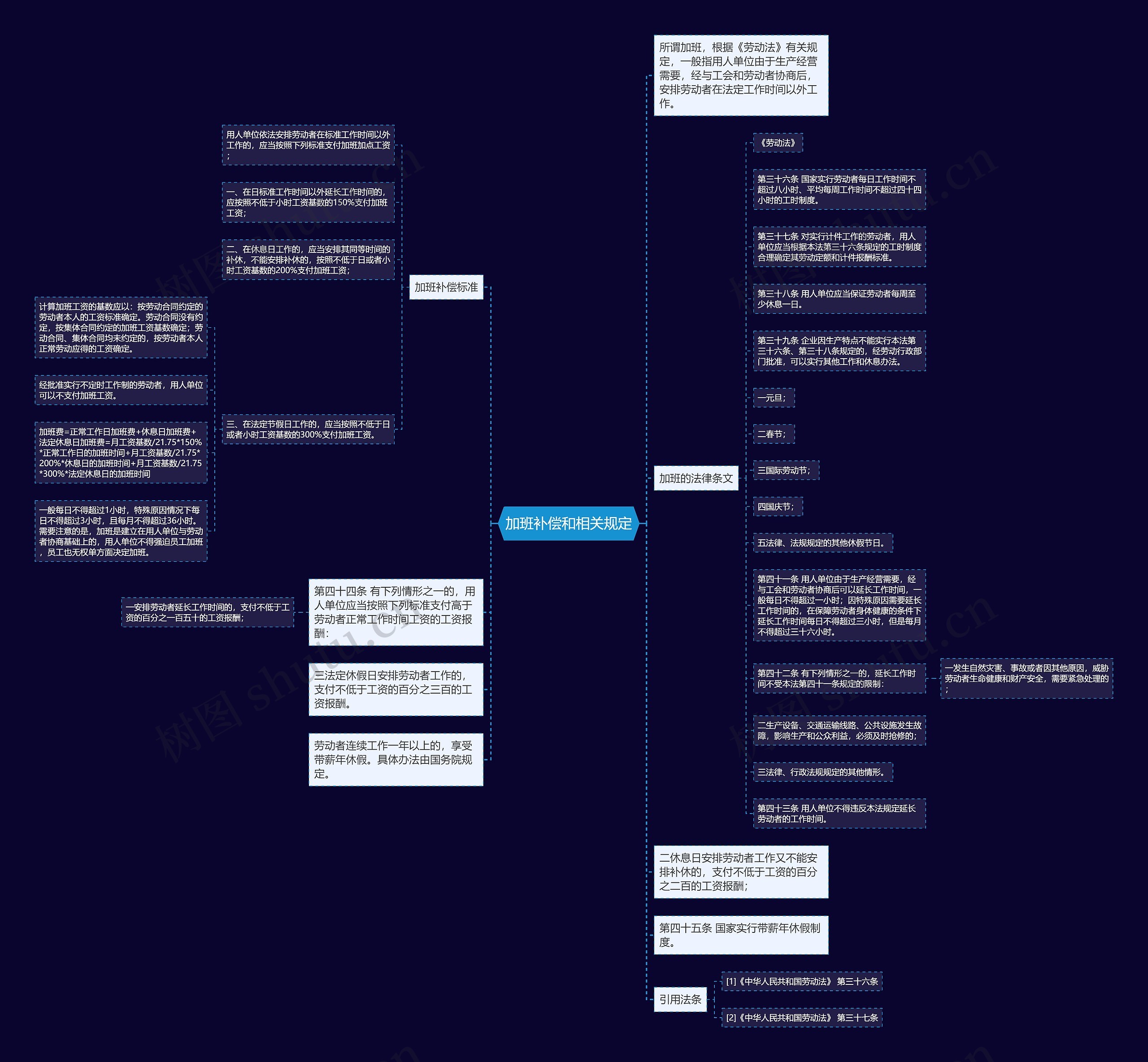 加班补偿和相关规定 加班补偿和相关规定