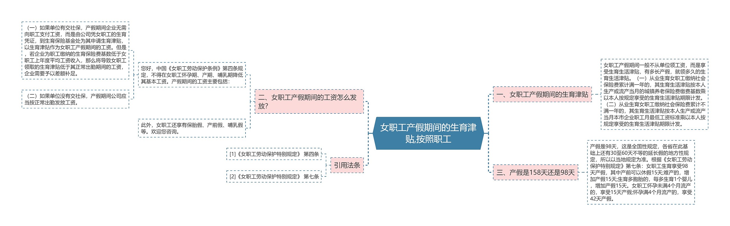 女职工产假期间的生育津贴,按照职工思维导图