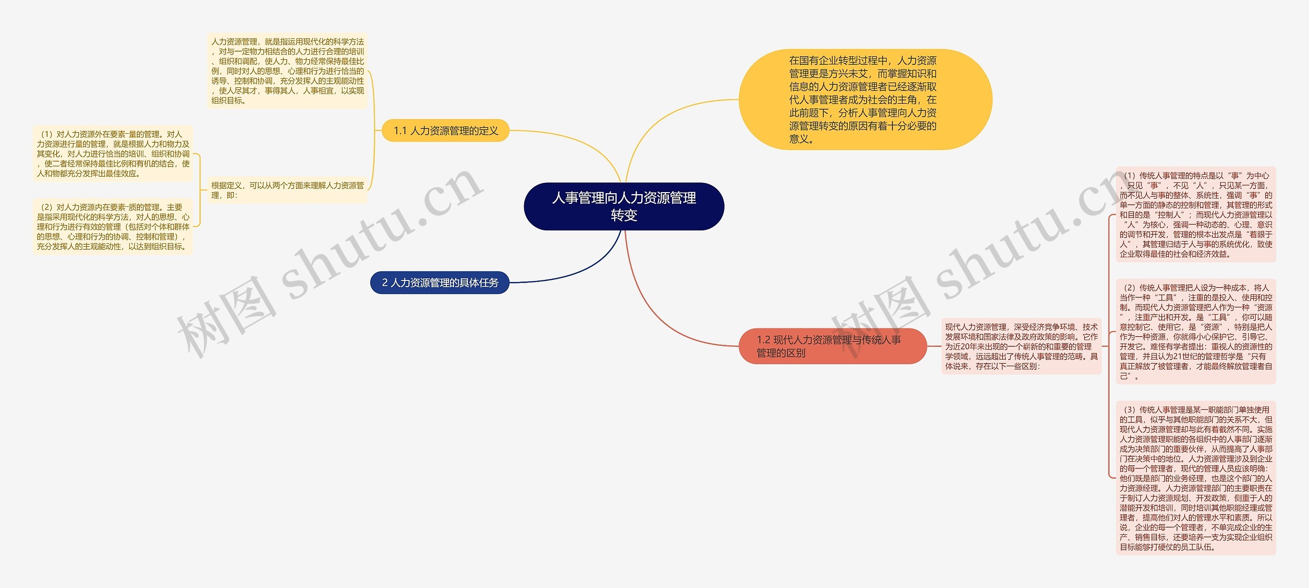 人事管理向人力资源管理转变