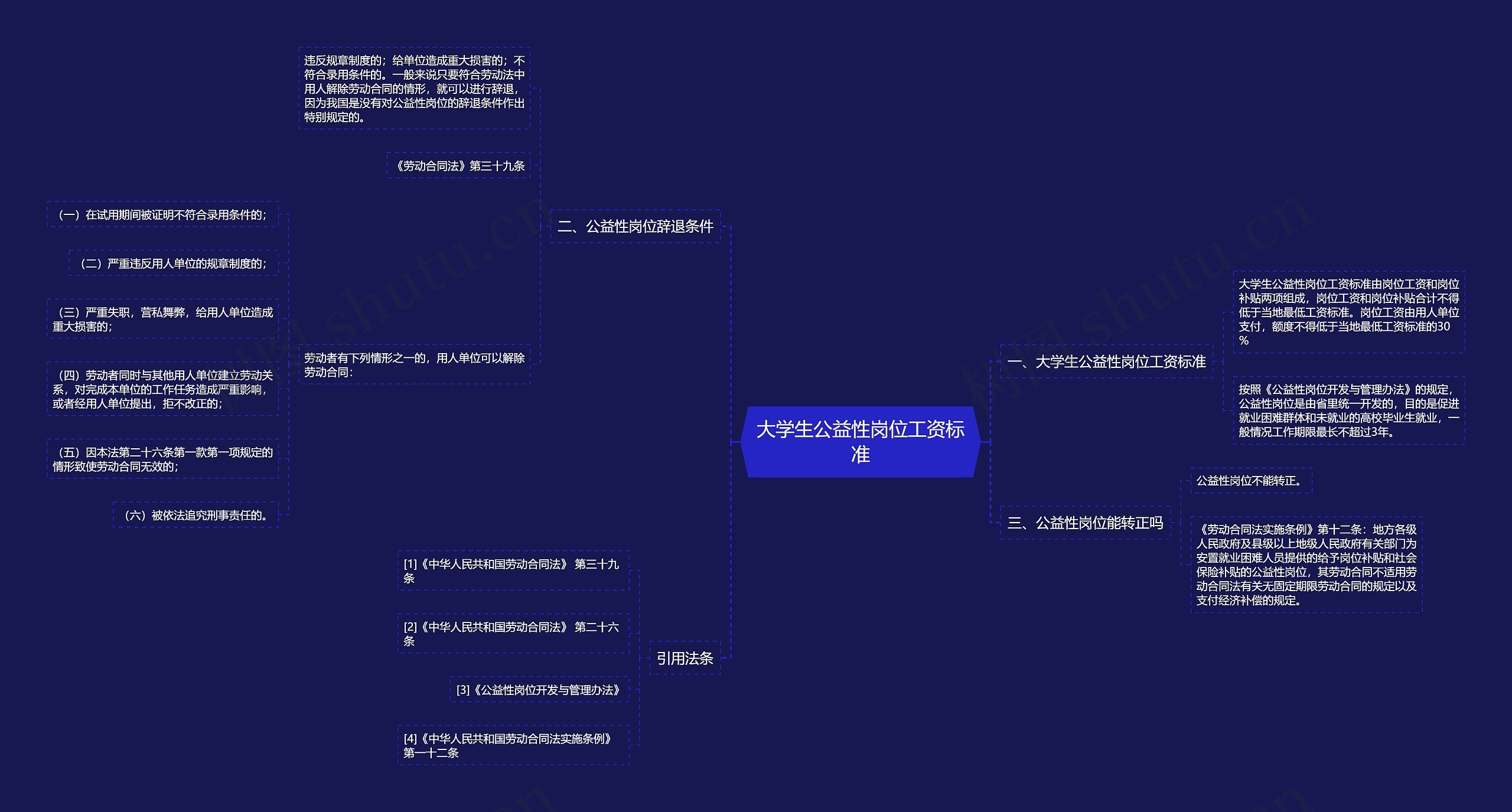 大学生公益性岗位工资标准思维导图