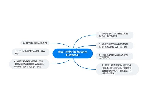 建设工程材料设备采购招标备案须知