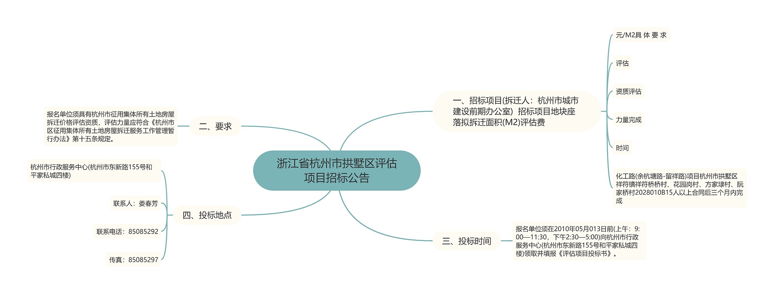 浙江省杭州市拱墅区评估项目招标公告思维导图