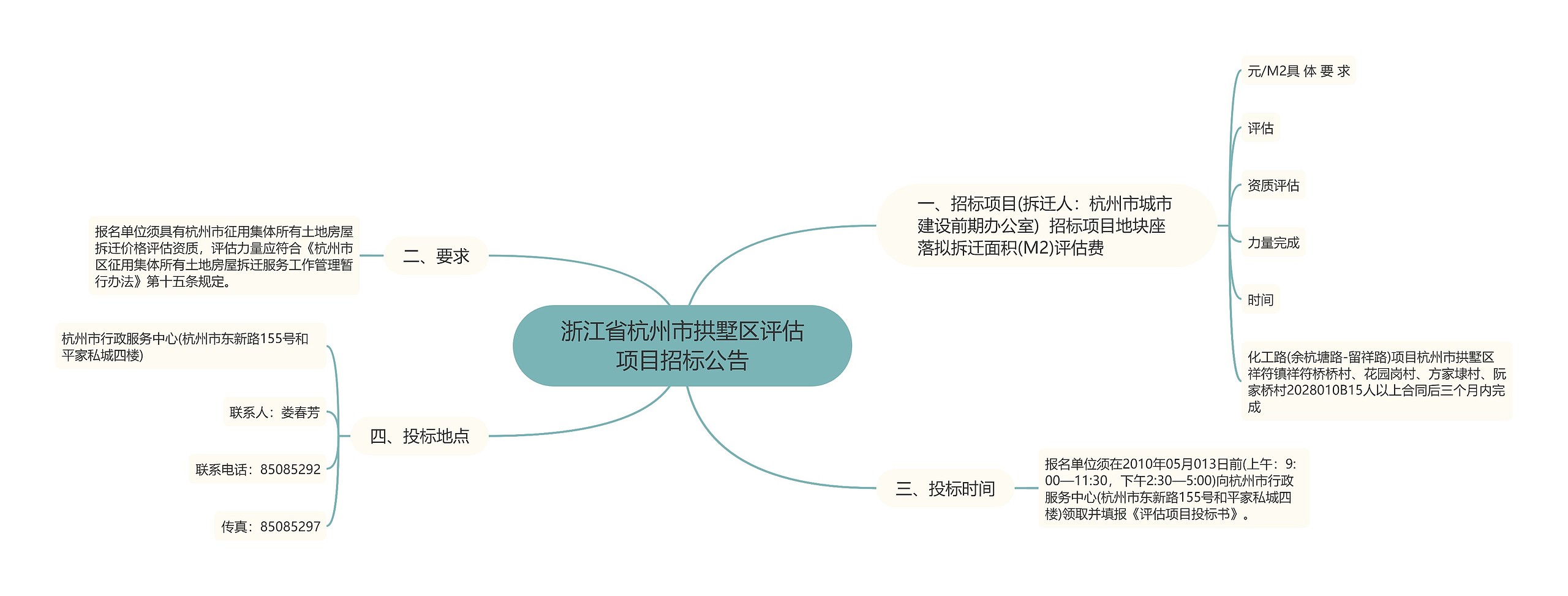 浙江省杭州市拱墅区评估项目招标公告