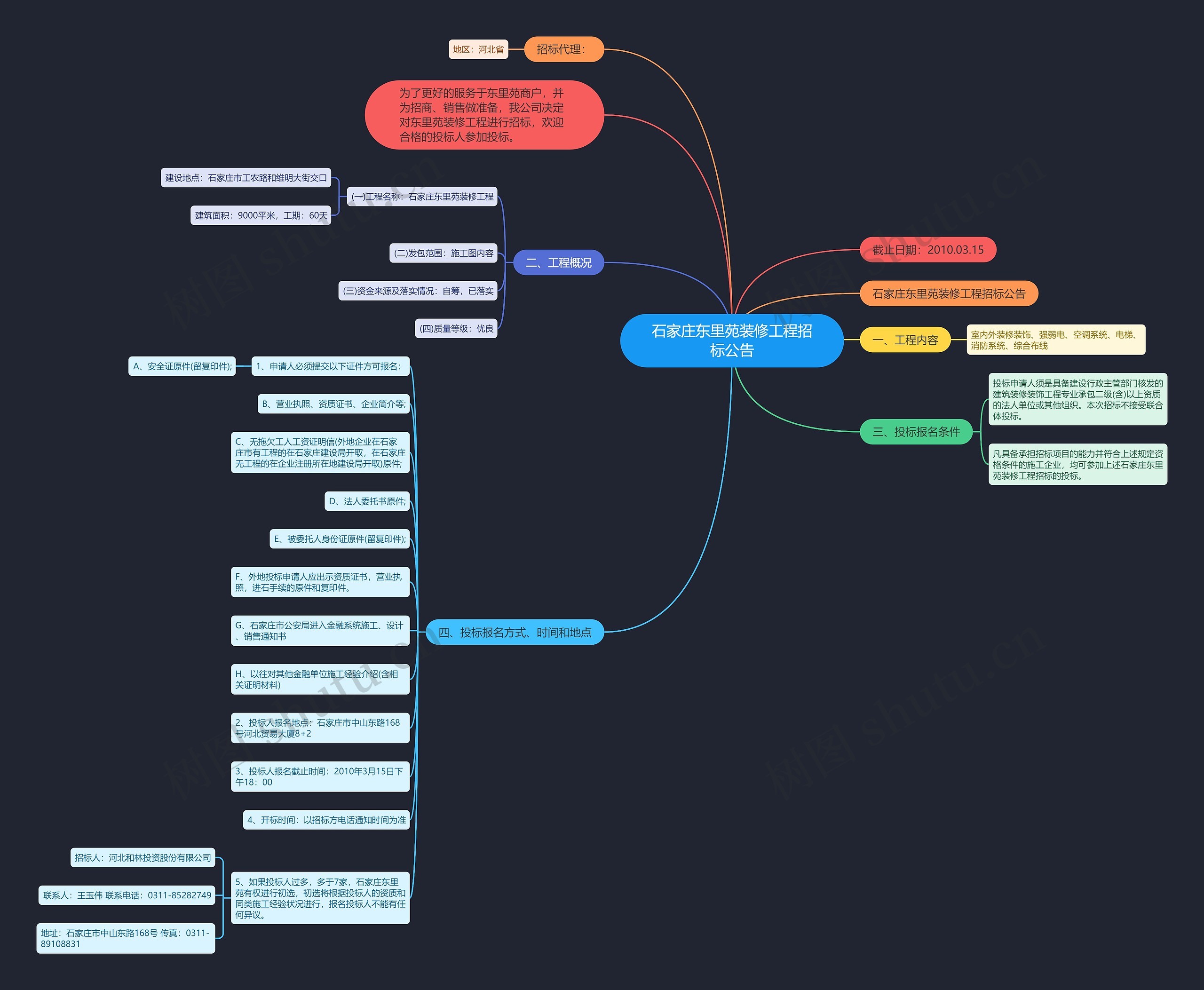 石家庄东里苑装修工程招标公告思维导图