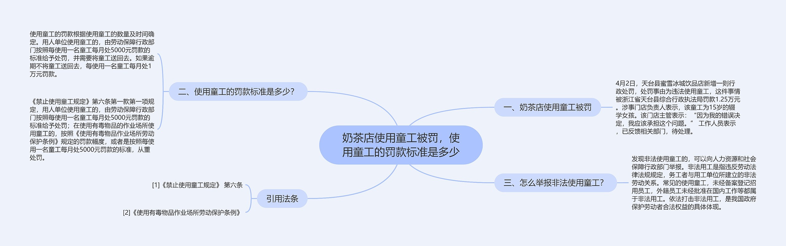 奶茶店使用童工被罚，使用童工的罚款标准是多少