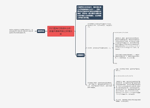 2023国考行测资料分析：读懂并善解两数之积增长率