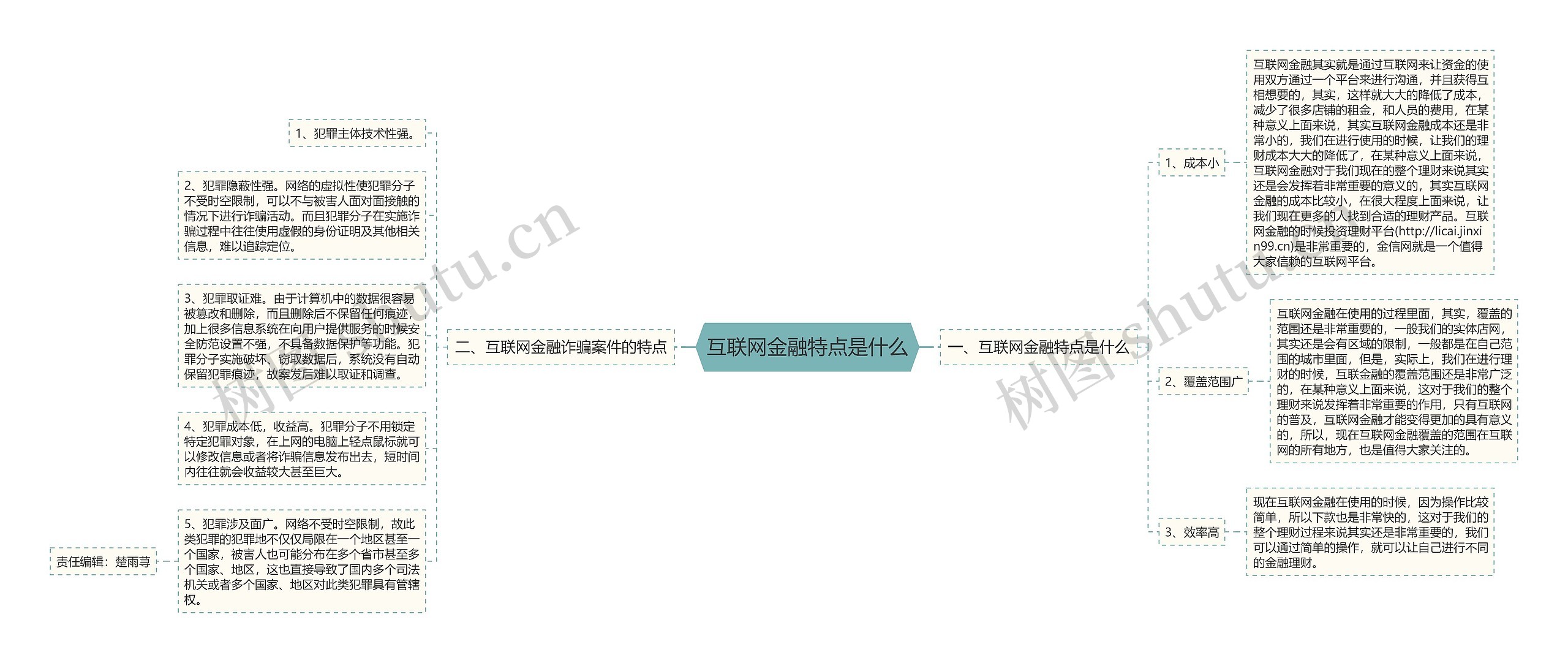 互联网金融特点是什么 互联网金融特点是什么